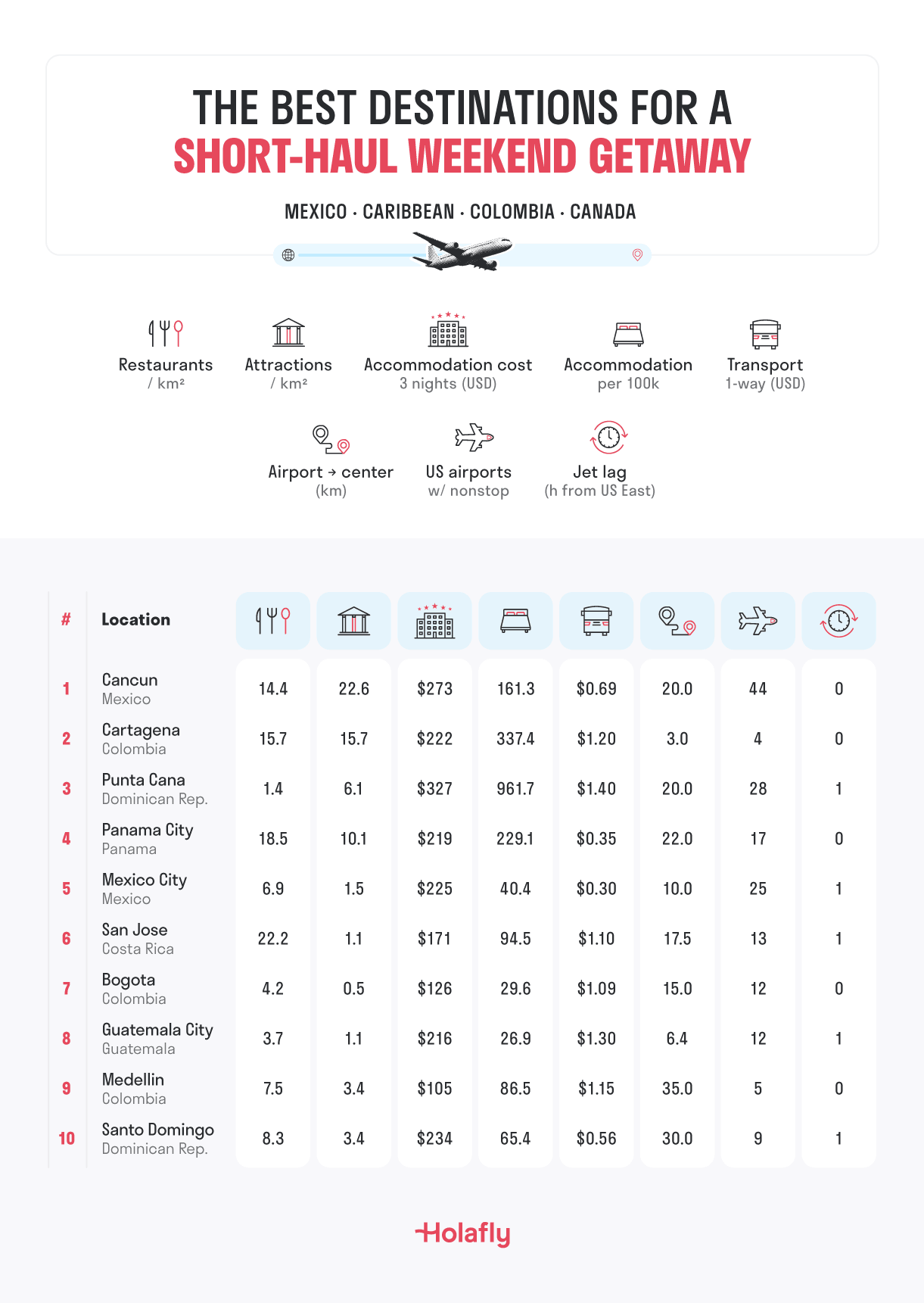 Best Destinations Weekend Short Haul.png
