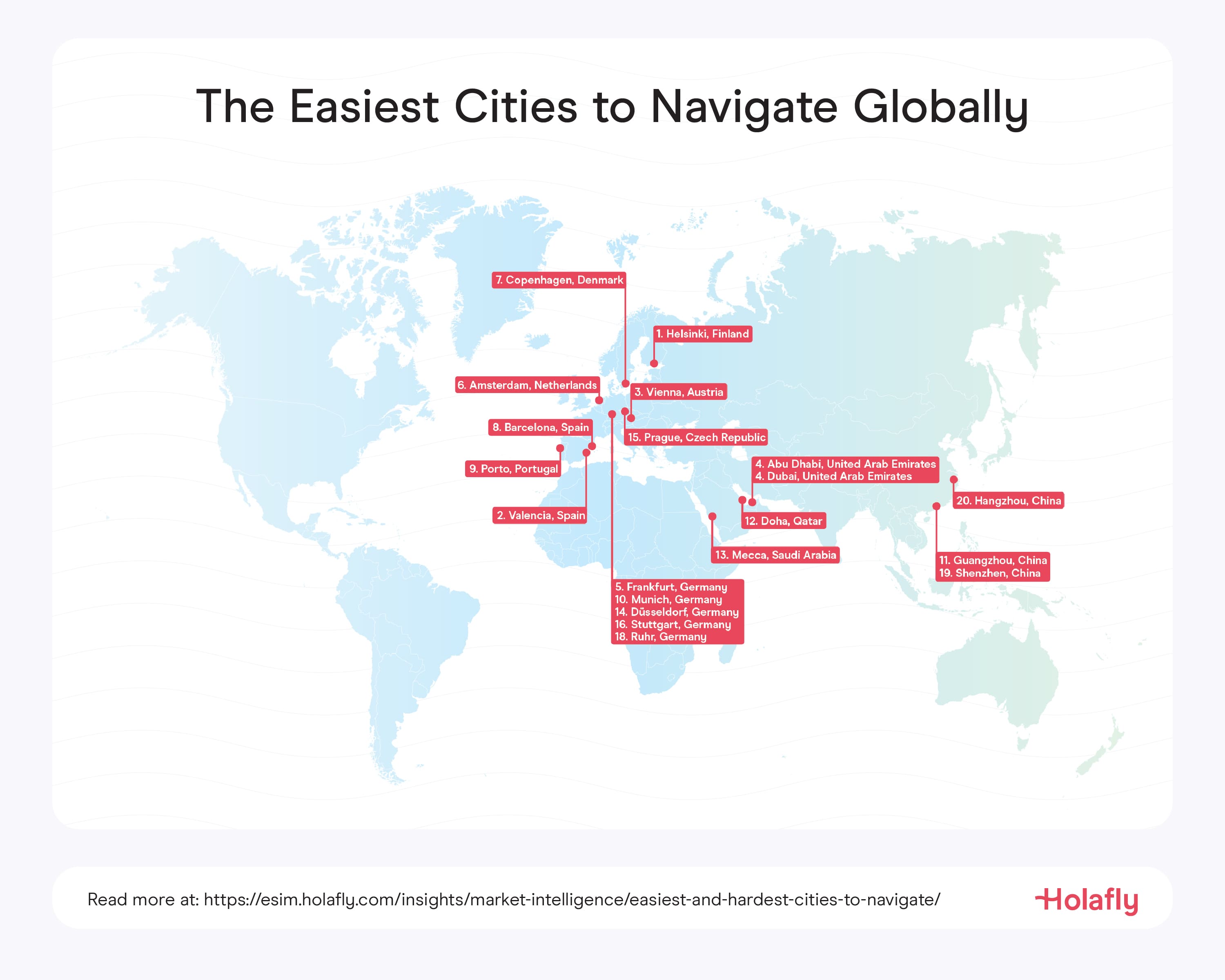 Easiest-cities-navigate-globally-url.jpg