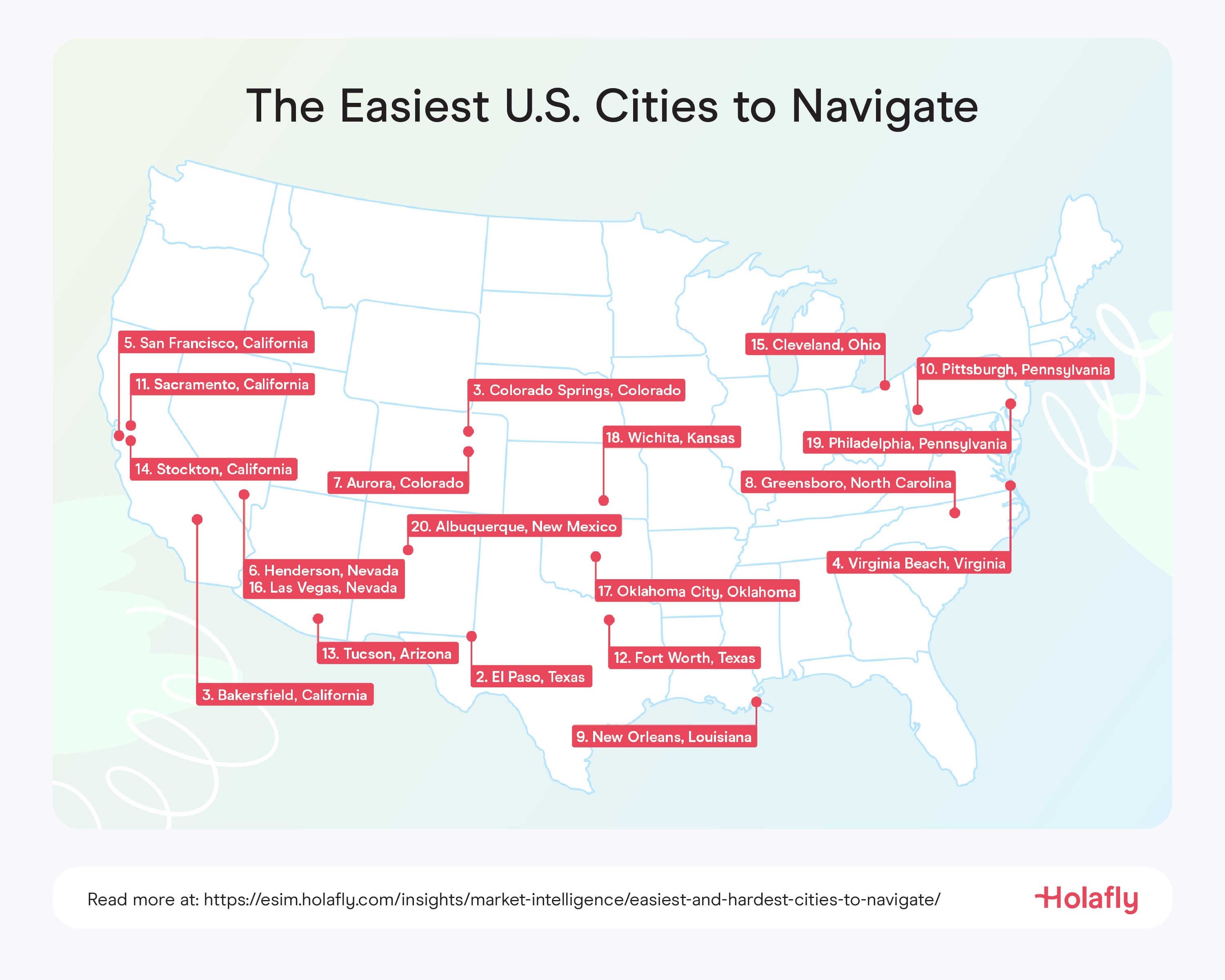 Easiest-cities-navigate-in-USA-.jpg