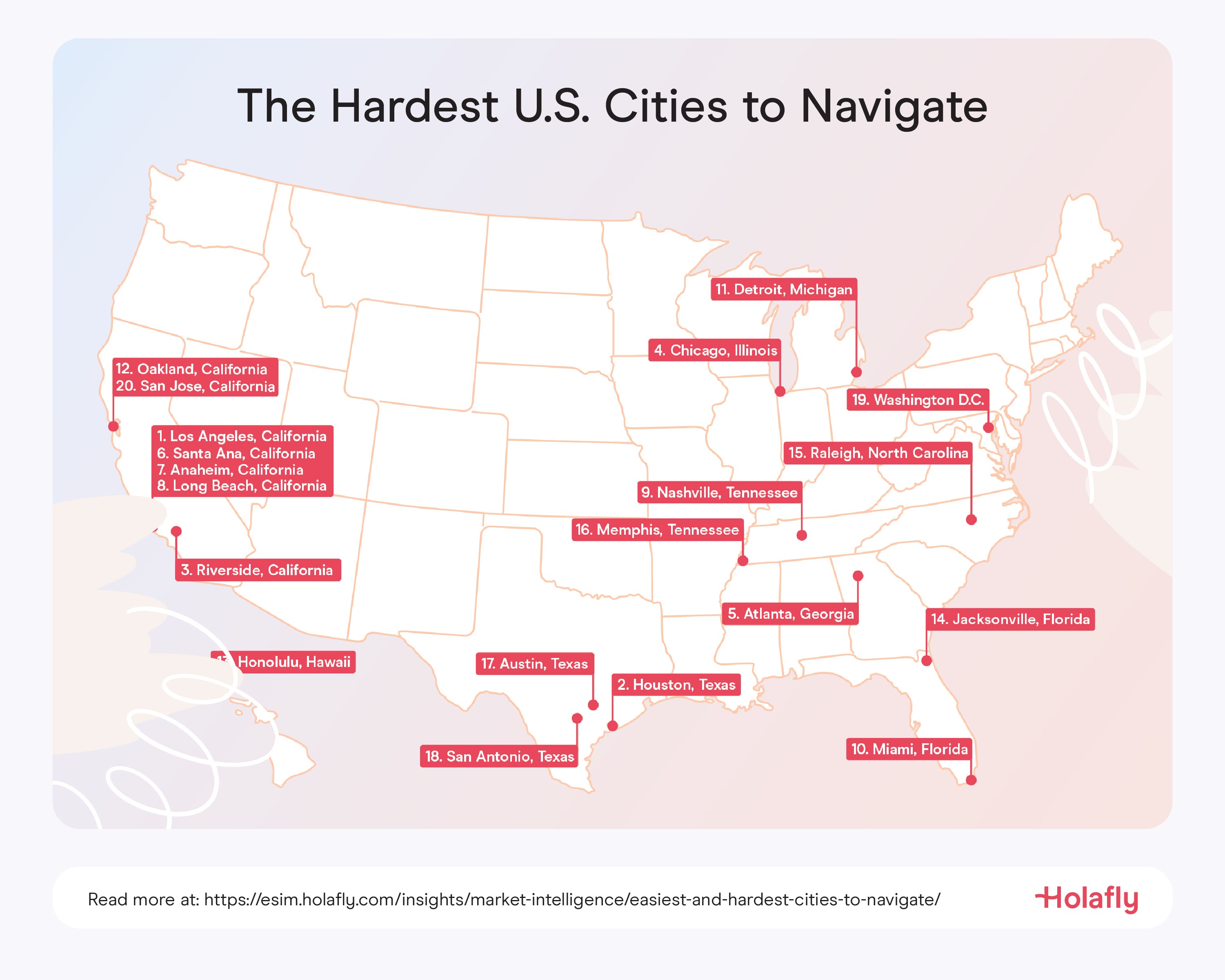 Hardest-cities-navigate-in-USA (1).jpg