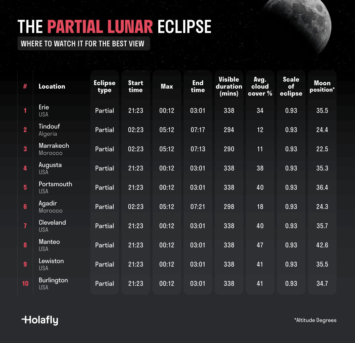 Lunar Eclipse.png