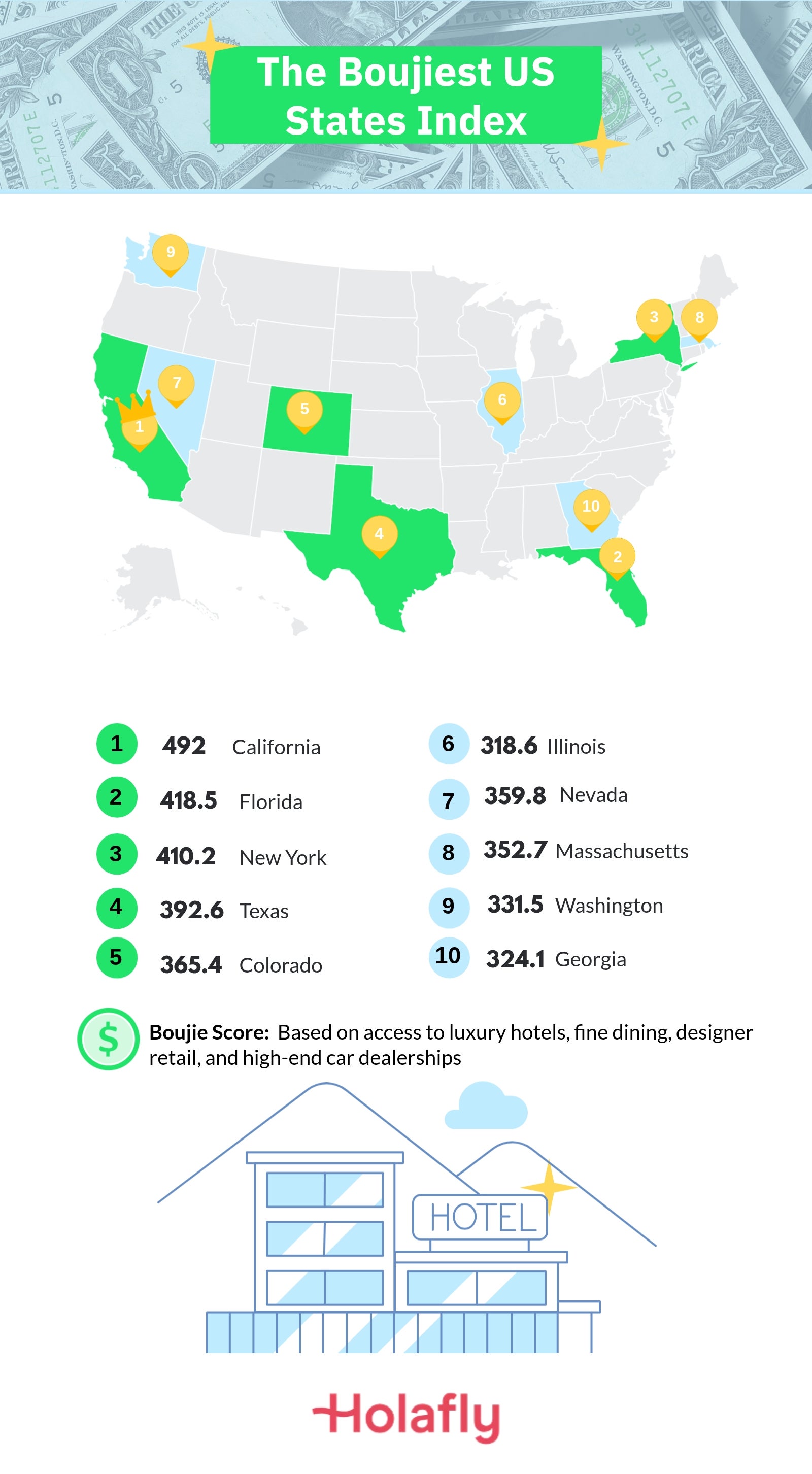 Luxury Index Top 10.jpg