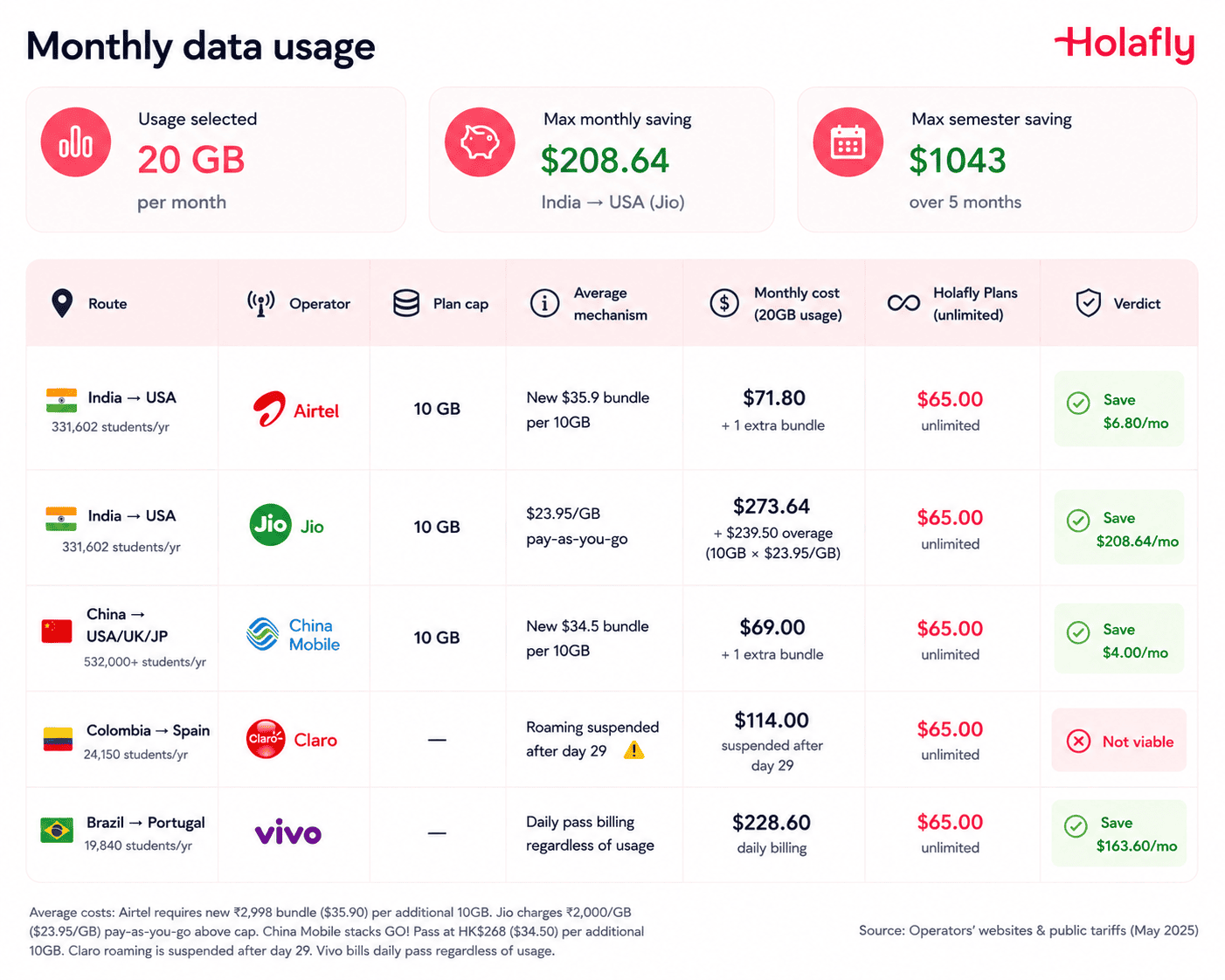 Monthly data usage.png