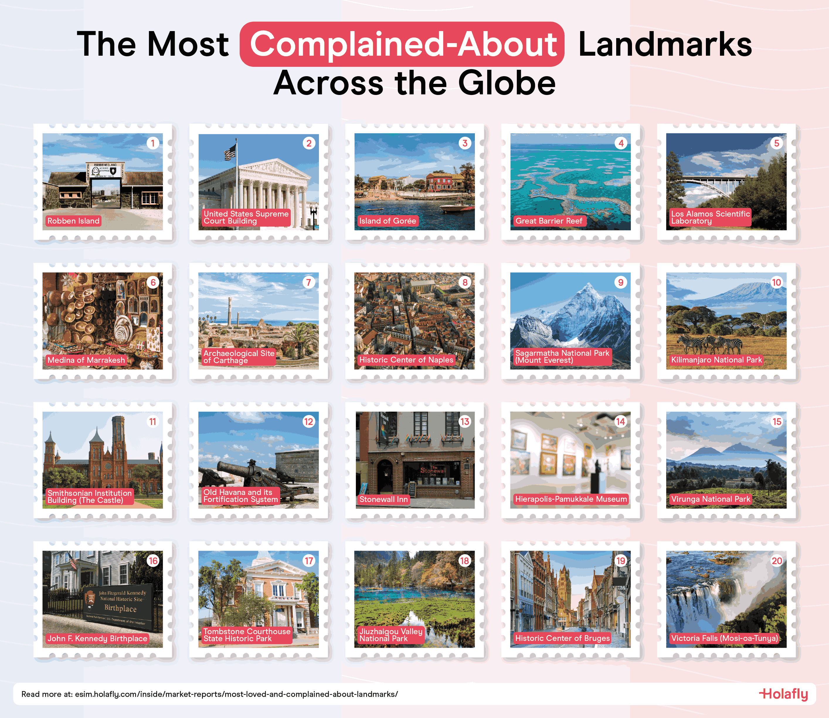 Most Complained About Global Landmarks.png
