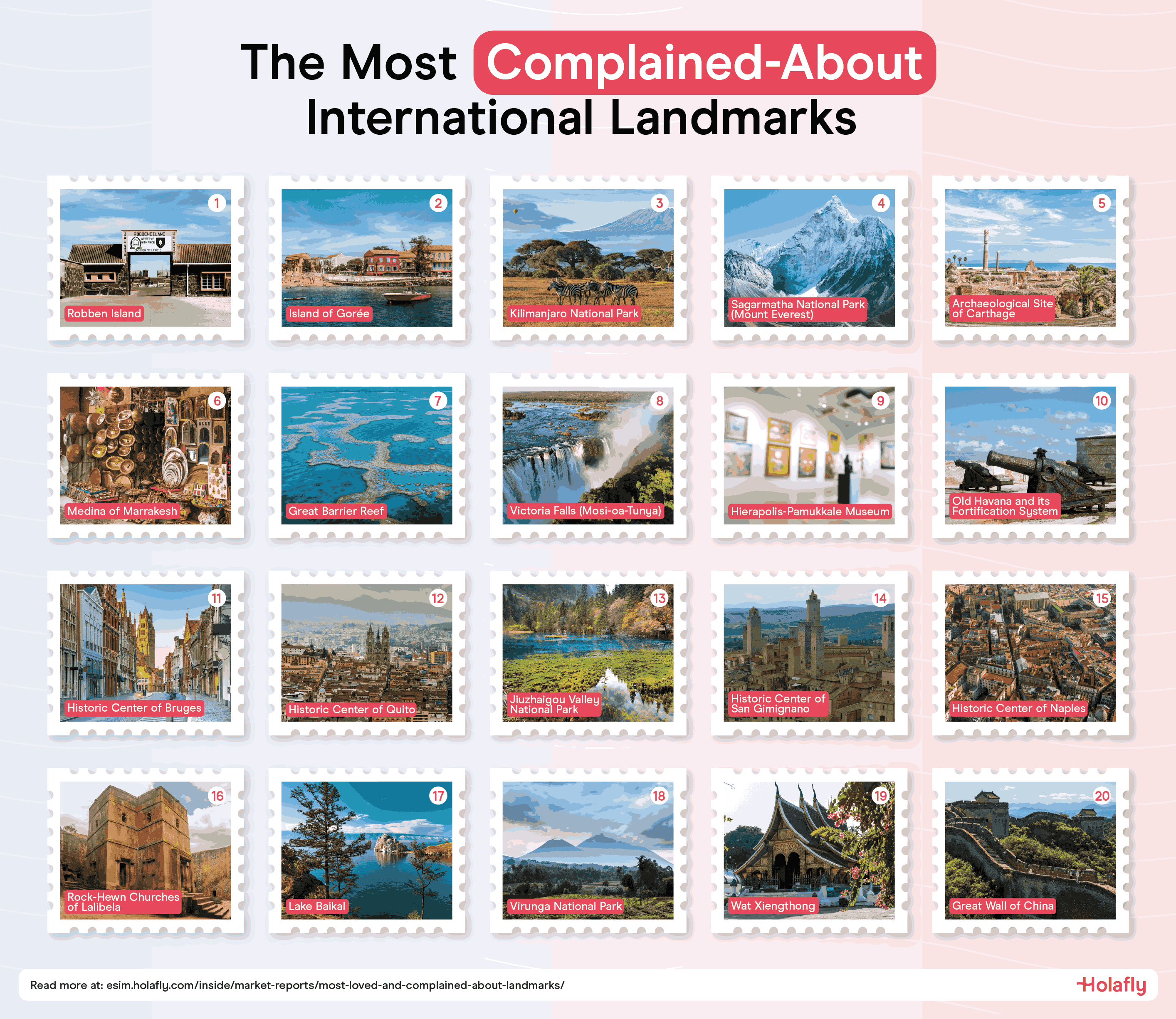 Most Complained About International Landmarks.png
