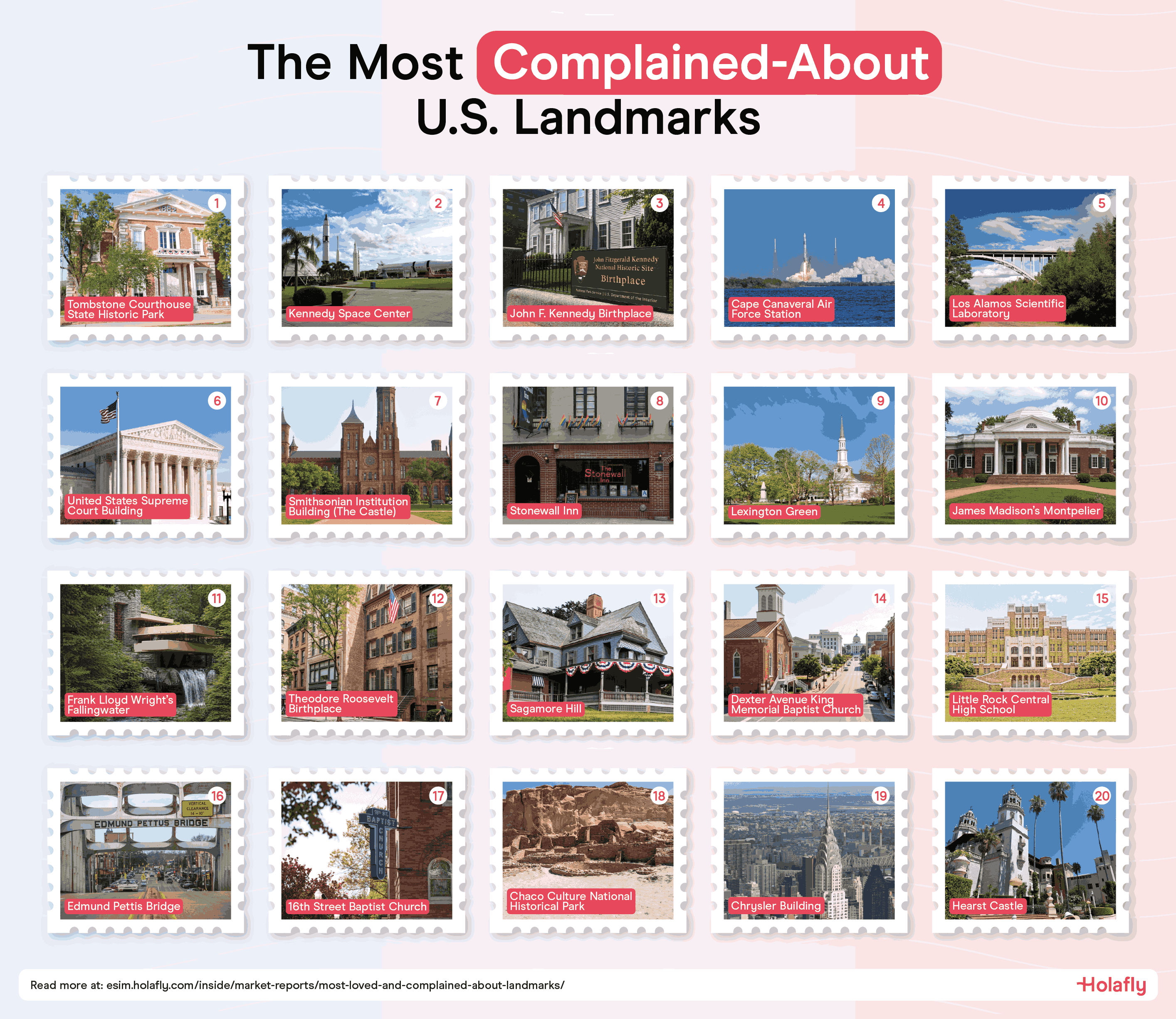 Most Complained About US Landmarks.png