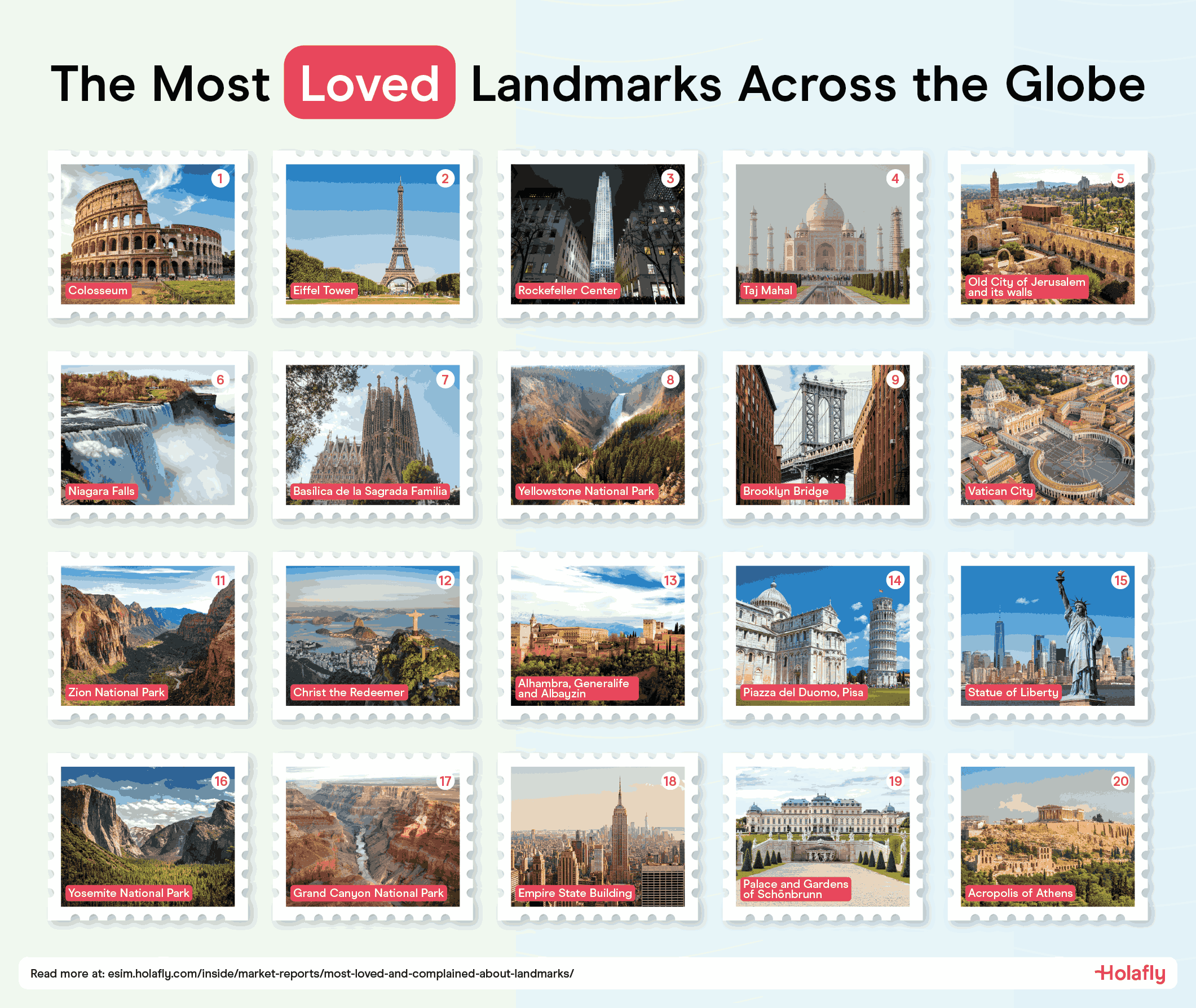 Most Loved Global Landmarks.png
