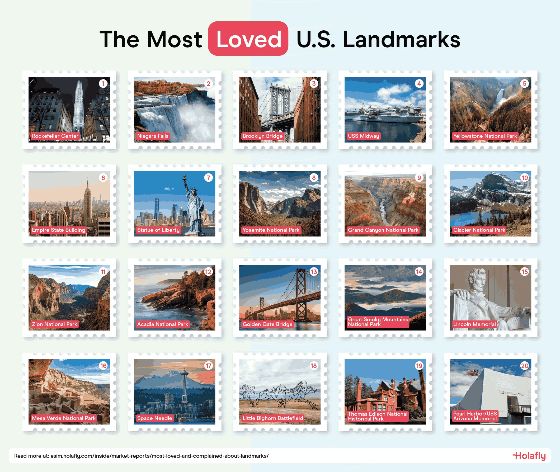 Most Loved Landmarks US Landmarks.png