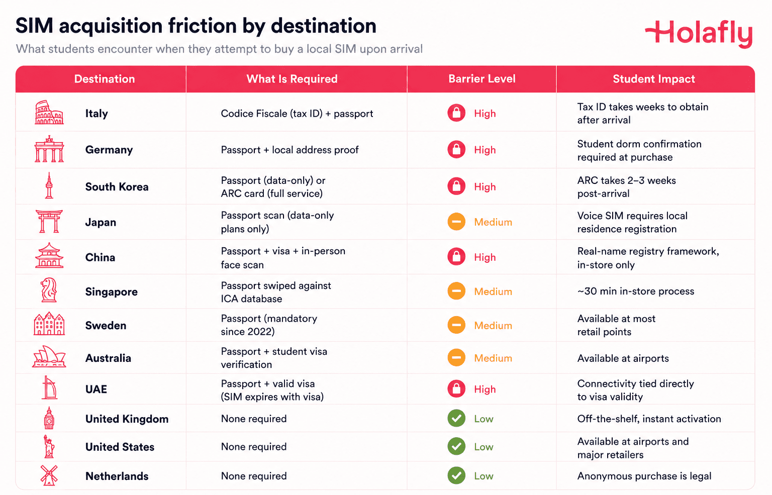 SIM acquisition friction.png