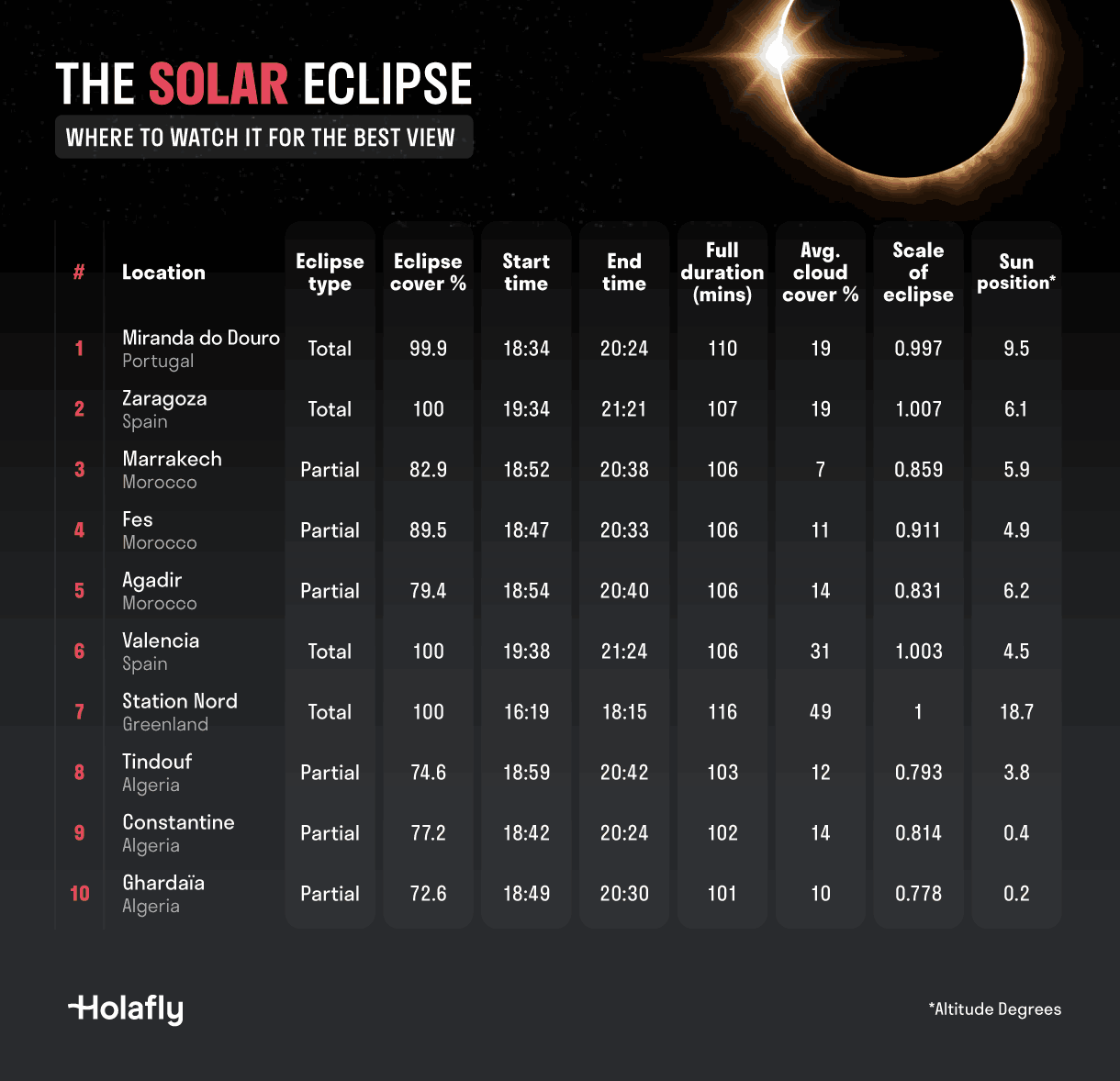 Solar Eclipse.png