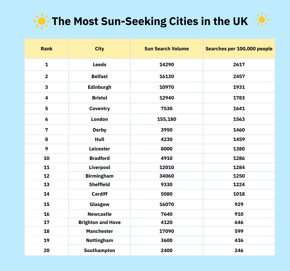 Sun-seeking-cities-table.png