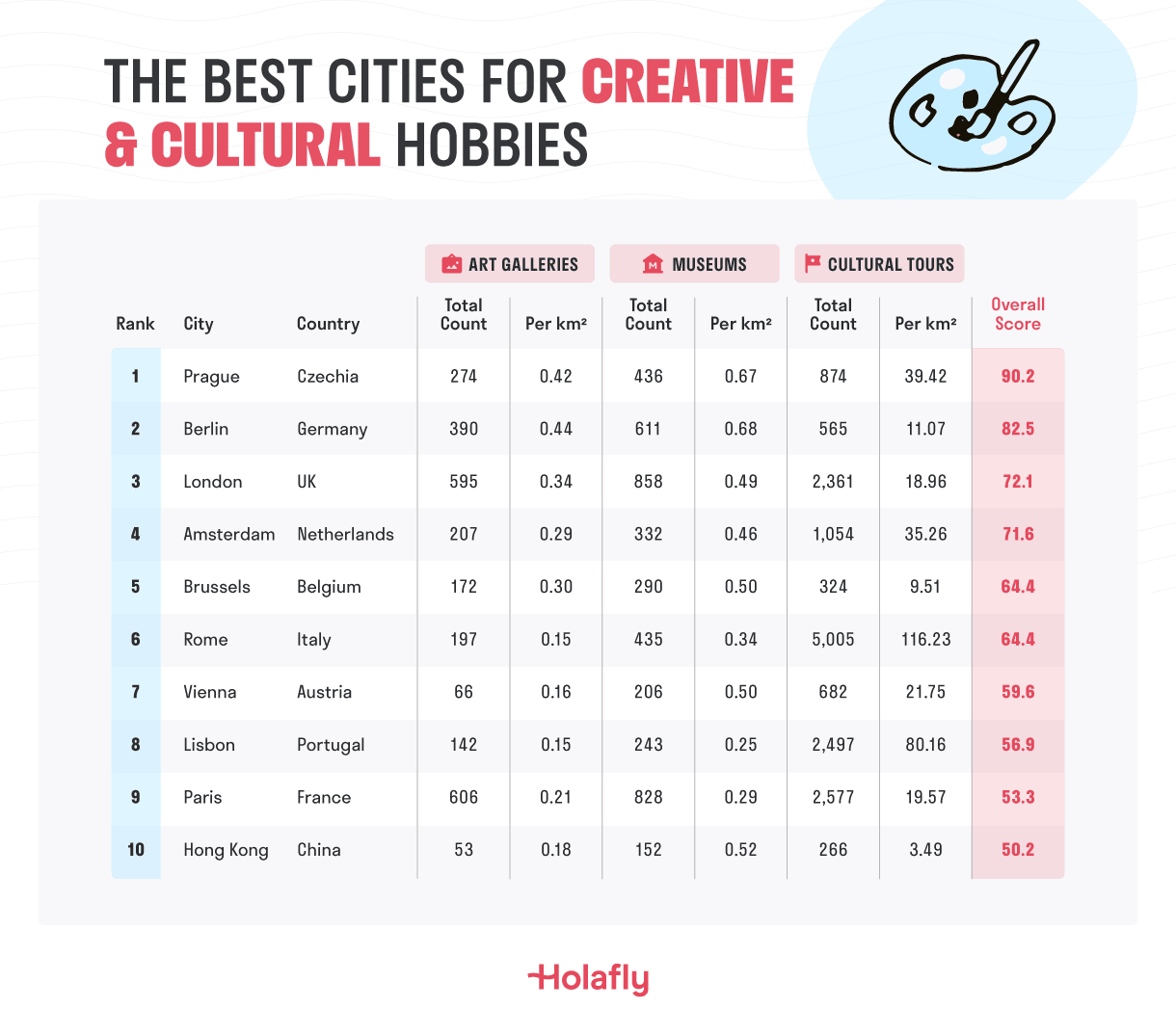 The Best Cities For Cultural.png