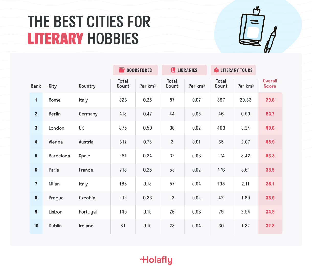 The Best Cities For Literary Experiences.png