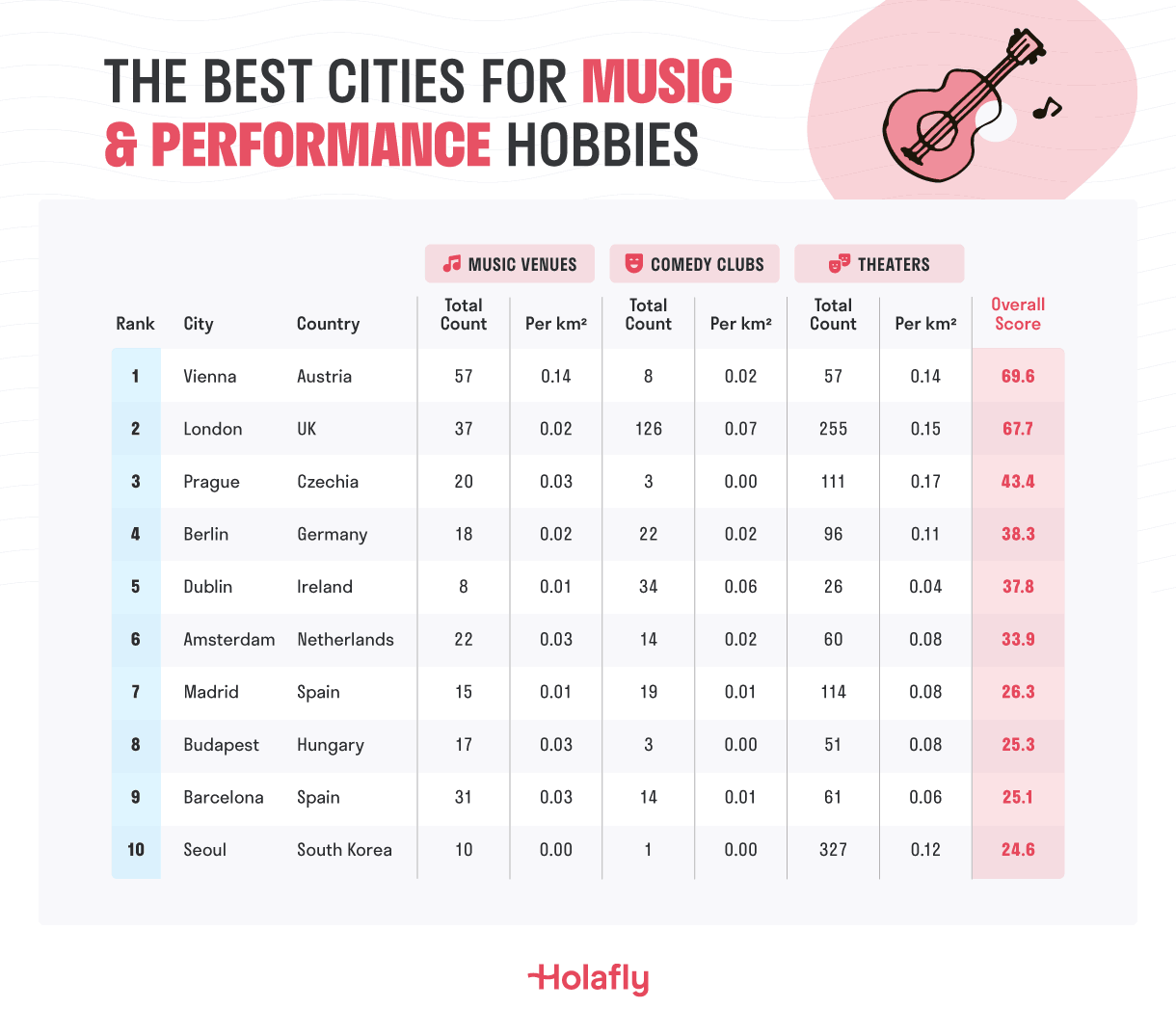 The Best Cities For Music.png