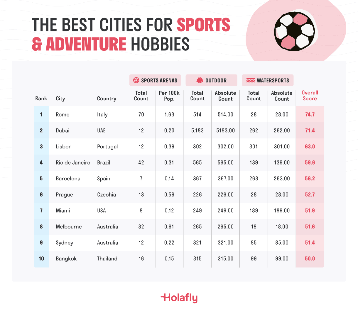 The Best Cities For Sports.png