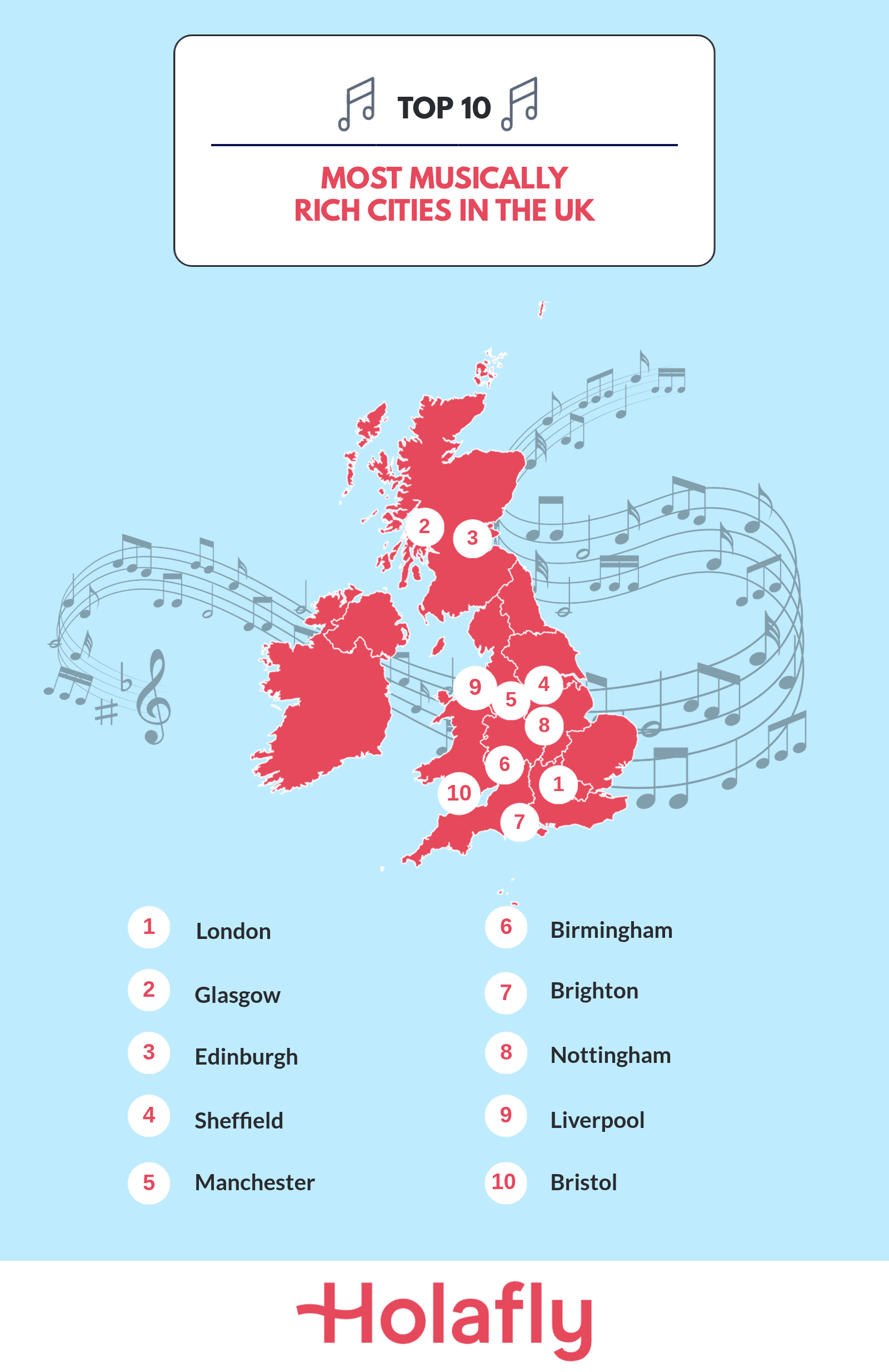 most-musically-rich-cities-uk-holafly.jpg