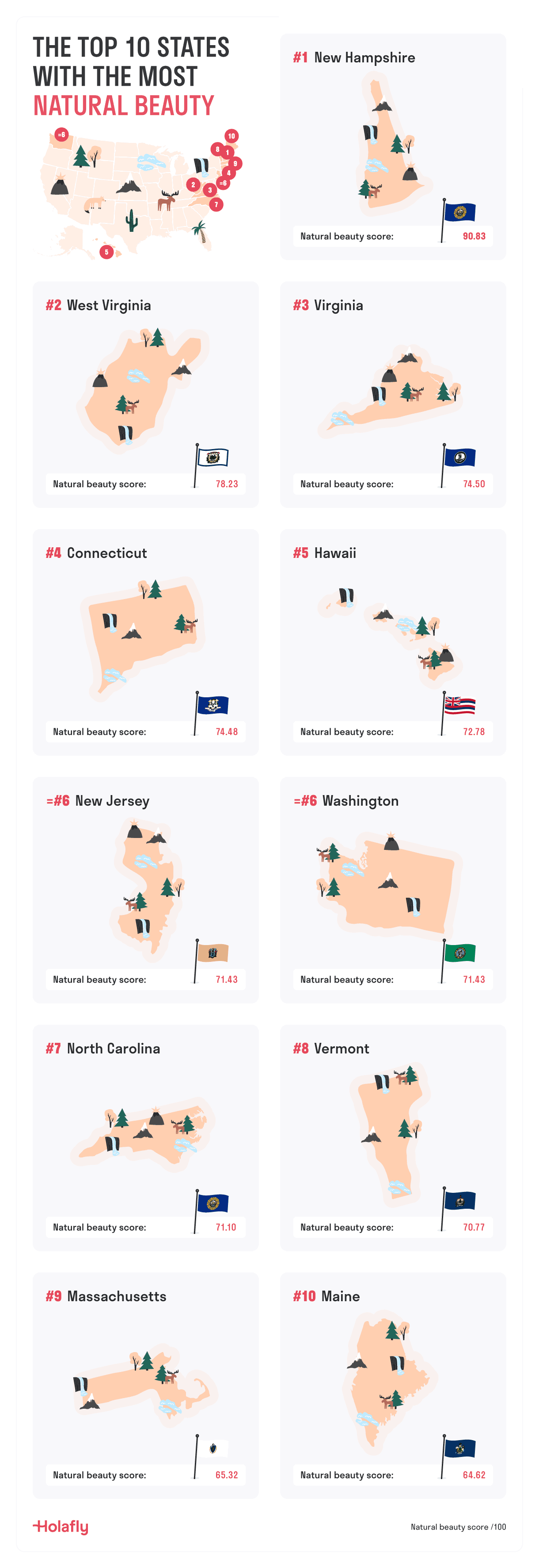 The Top 10 States with the most natural beauty.png