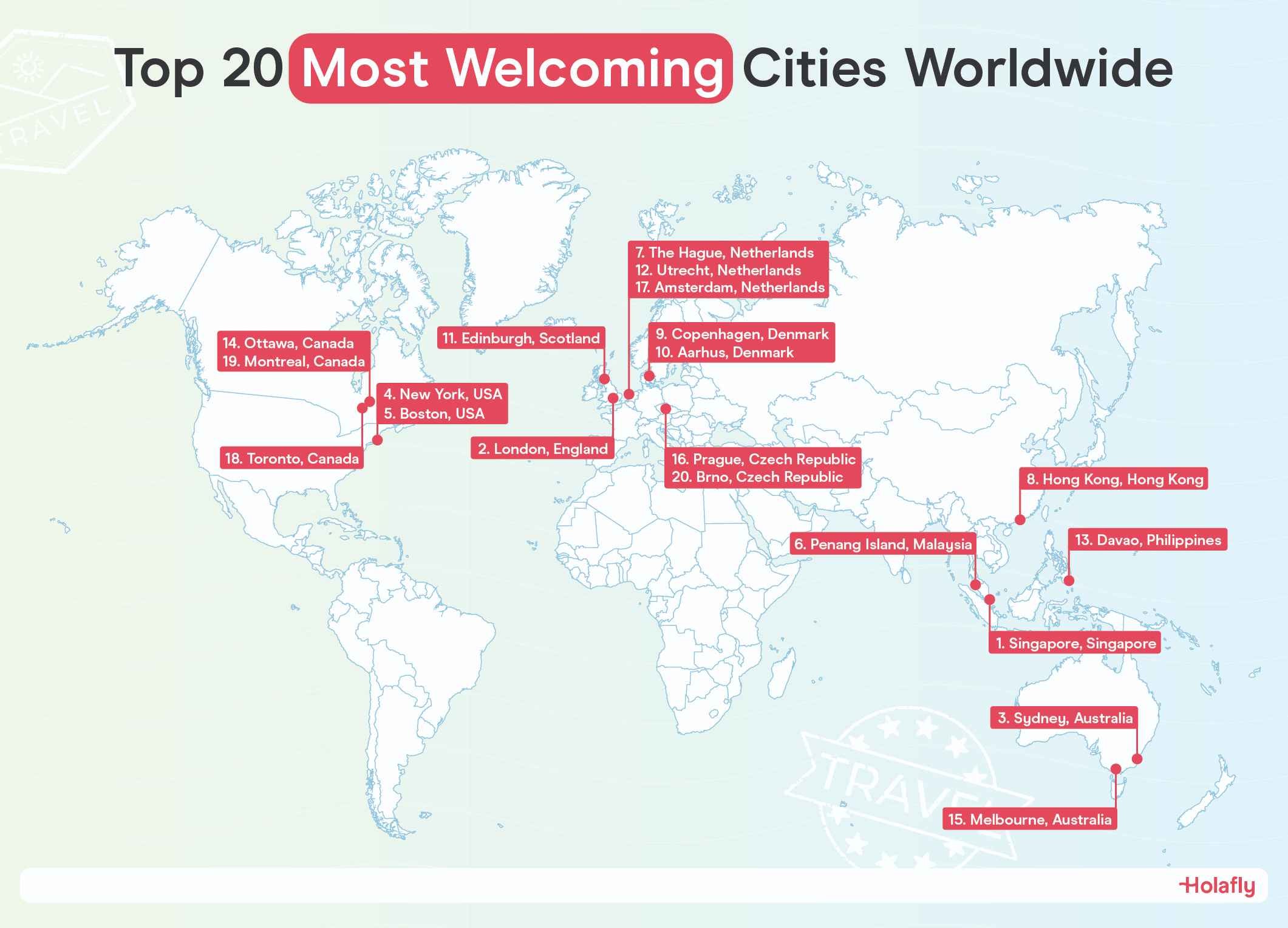 The Top 20 Most Welcoming Cities Wordlwide.jpg