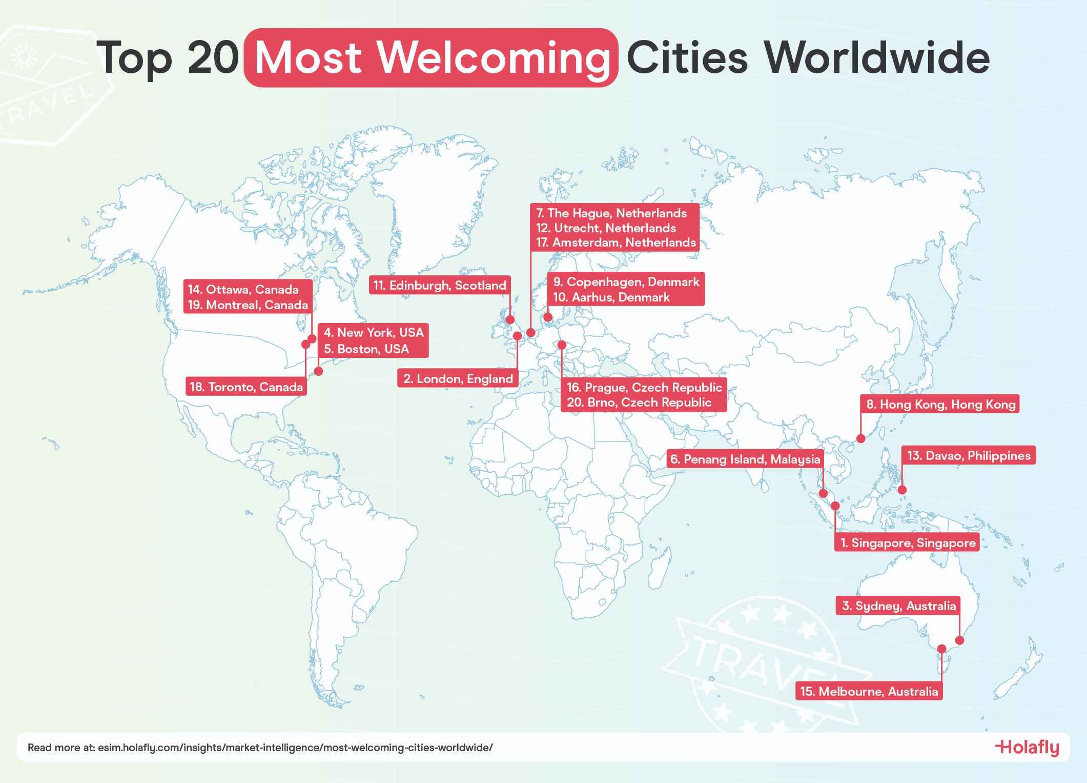 The Top 20 Most Welcoming Cities Worldwide.jpg