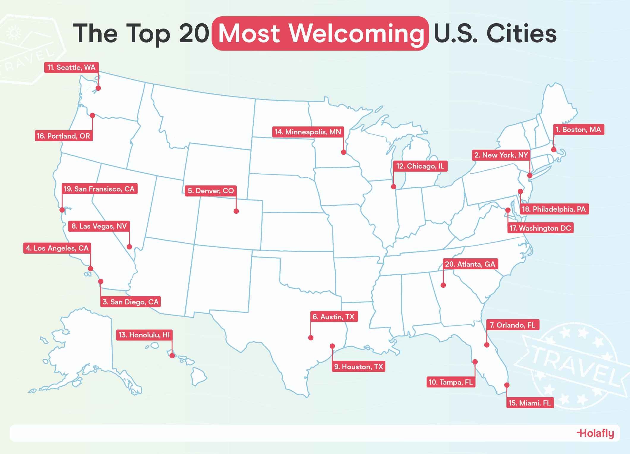 The Top 20 Most Welcoming US Cities.jpg