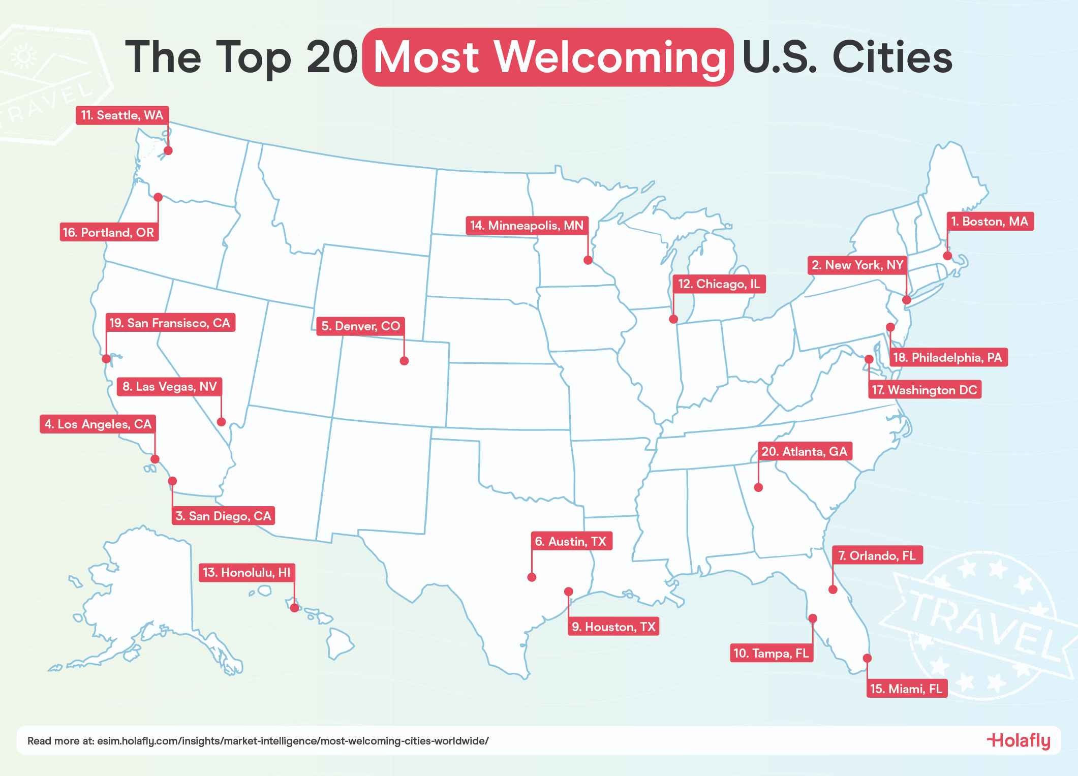 The Top 20 Most Welcoming U.S. Cities.jpg