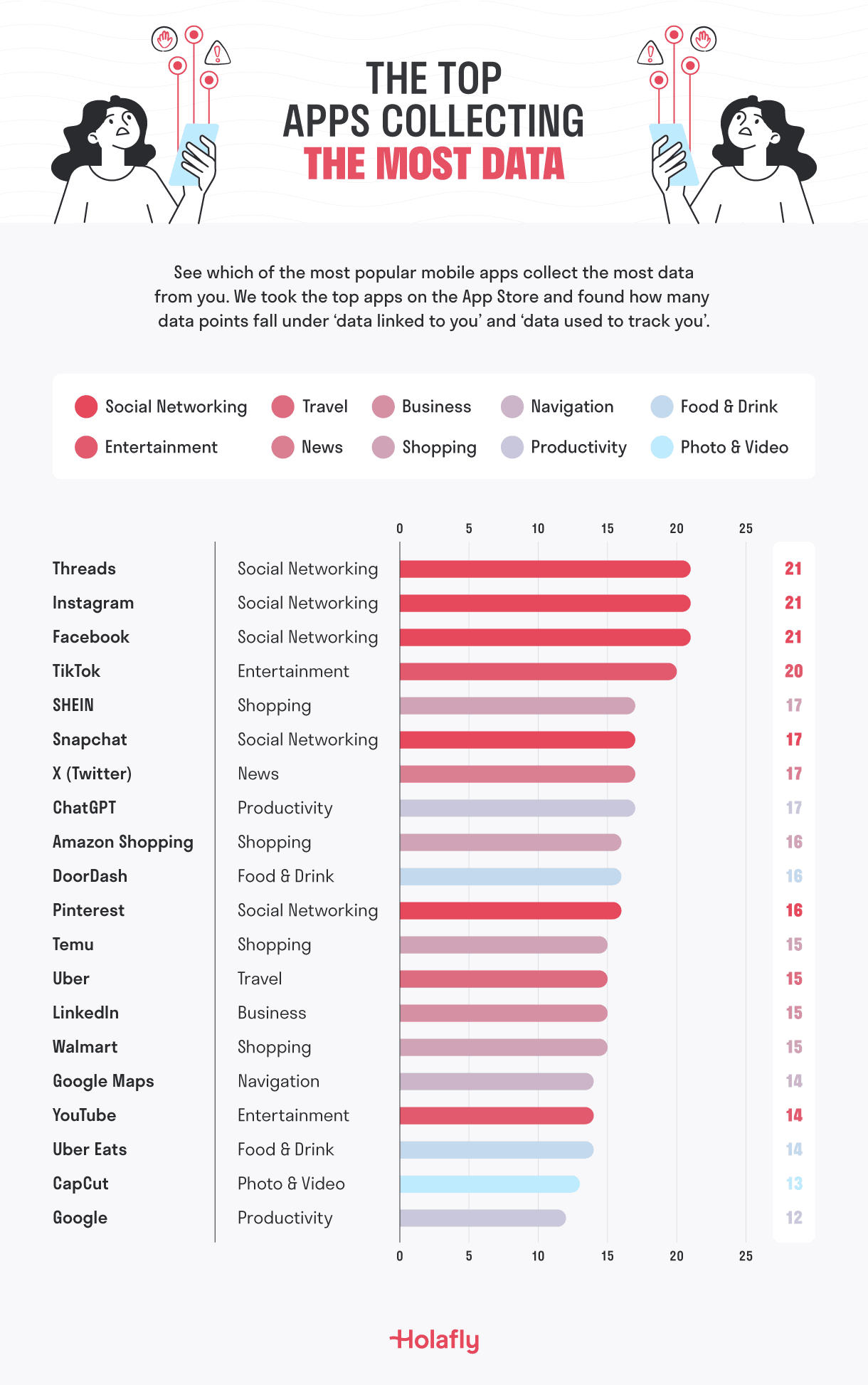 The Top Apps Collecting The Most Data.png