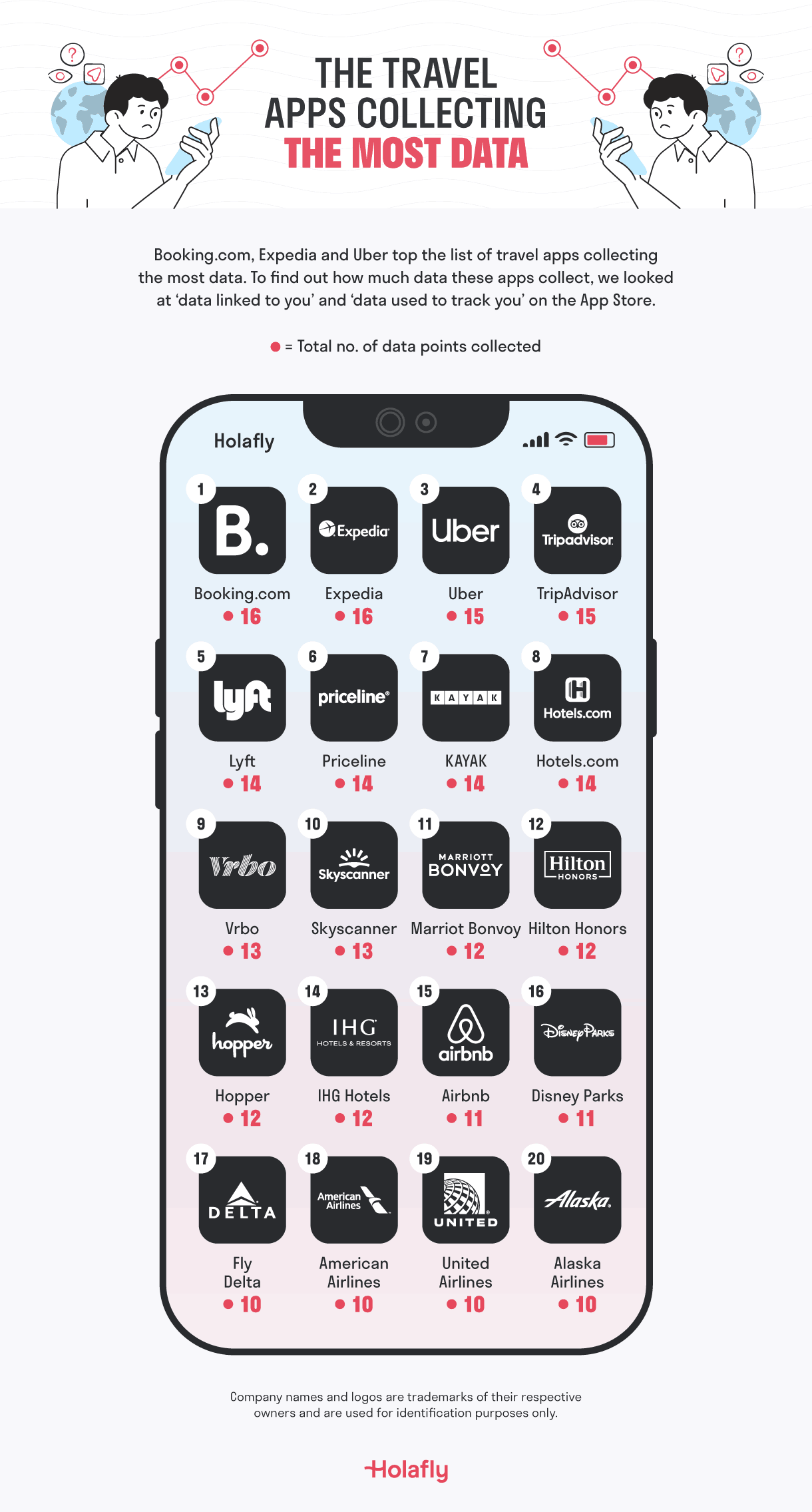 The Travel Apps Collecting The Most Data.png