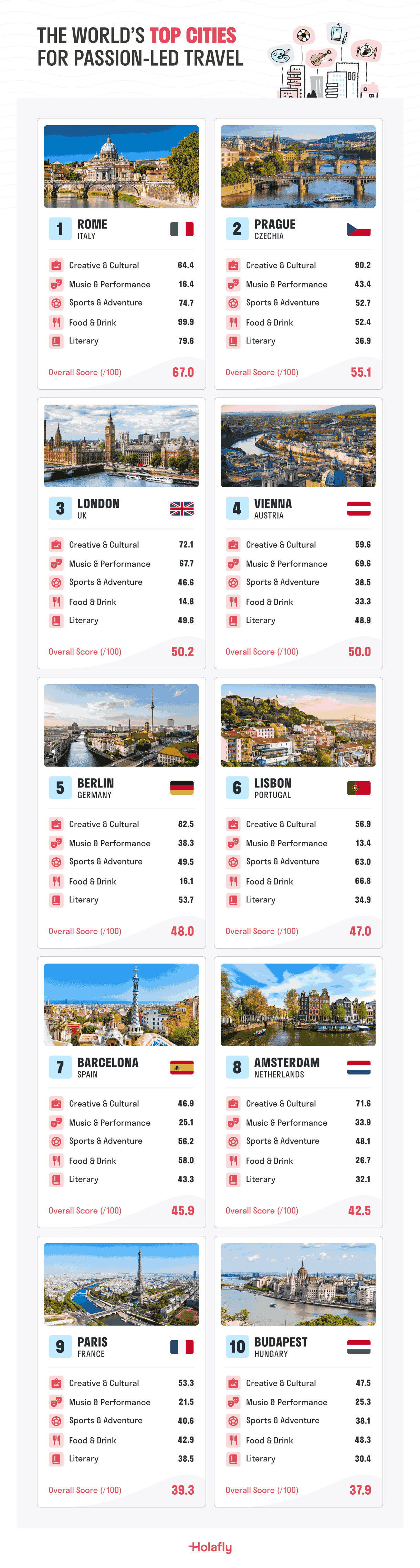 The Worlds Top Cities For Passionled Travel.png