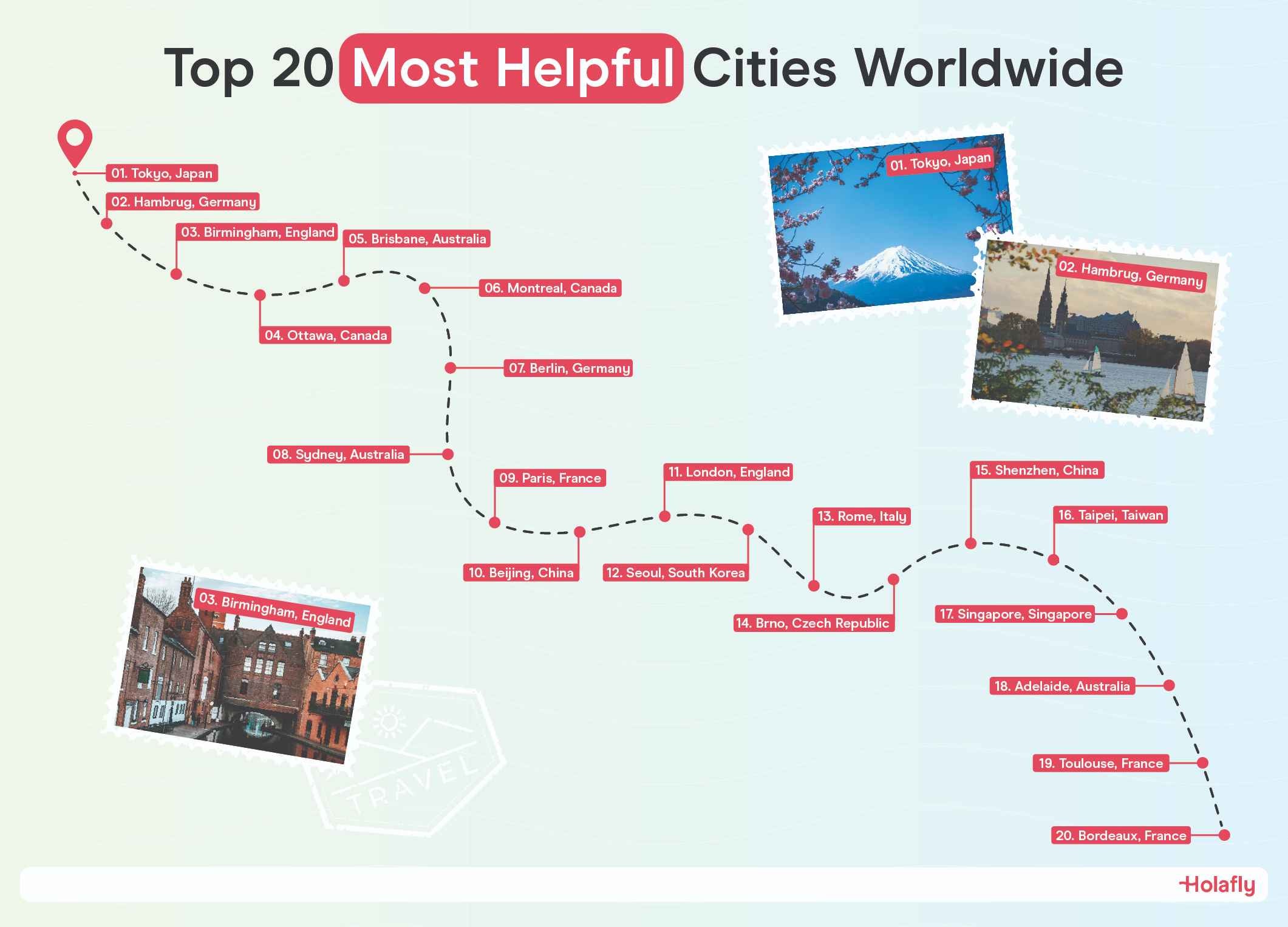 Top 20 Most Helpful Cities Wordlwide.jpg