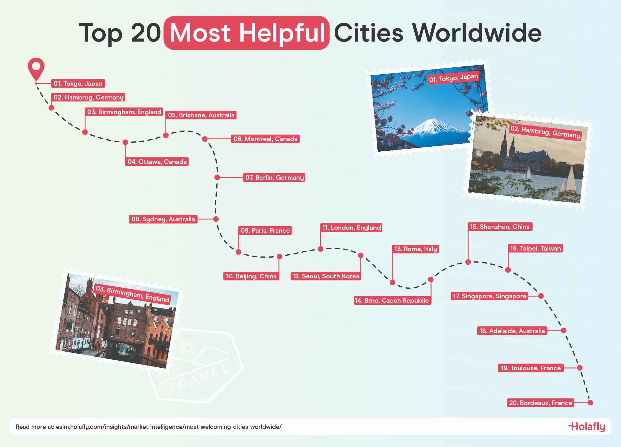 Top 20 Most Helpful Cities Worldwide.jpg