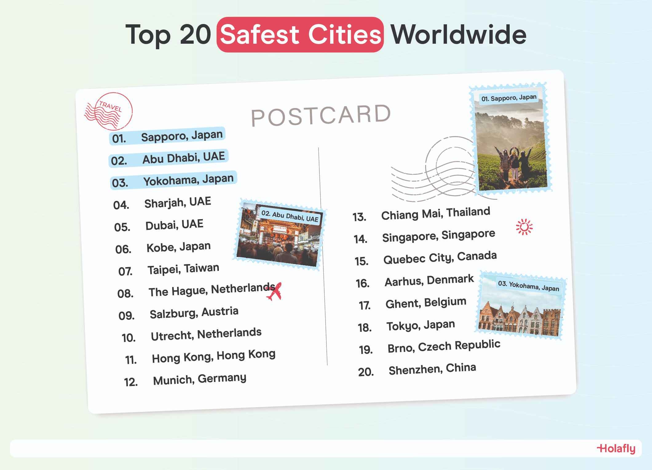Top 20 Most Safest Cities Wordlwide.jpg