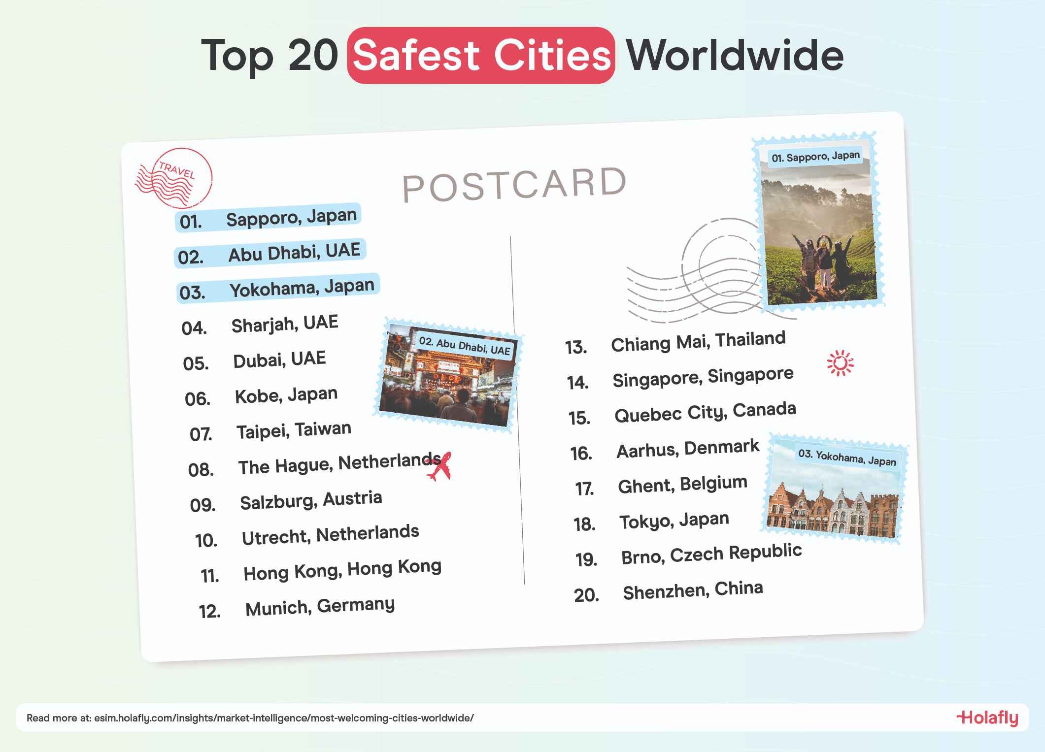 Top 20 Most Safest Cities Worldwide.jpg