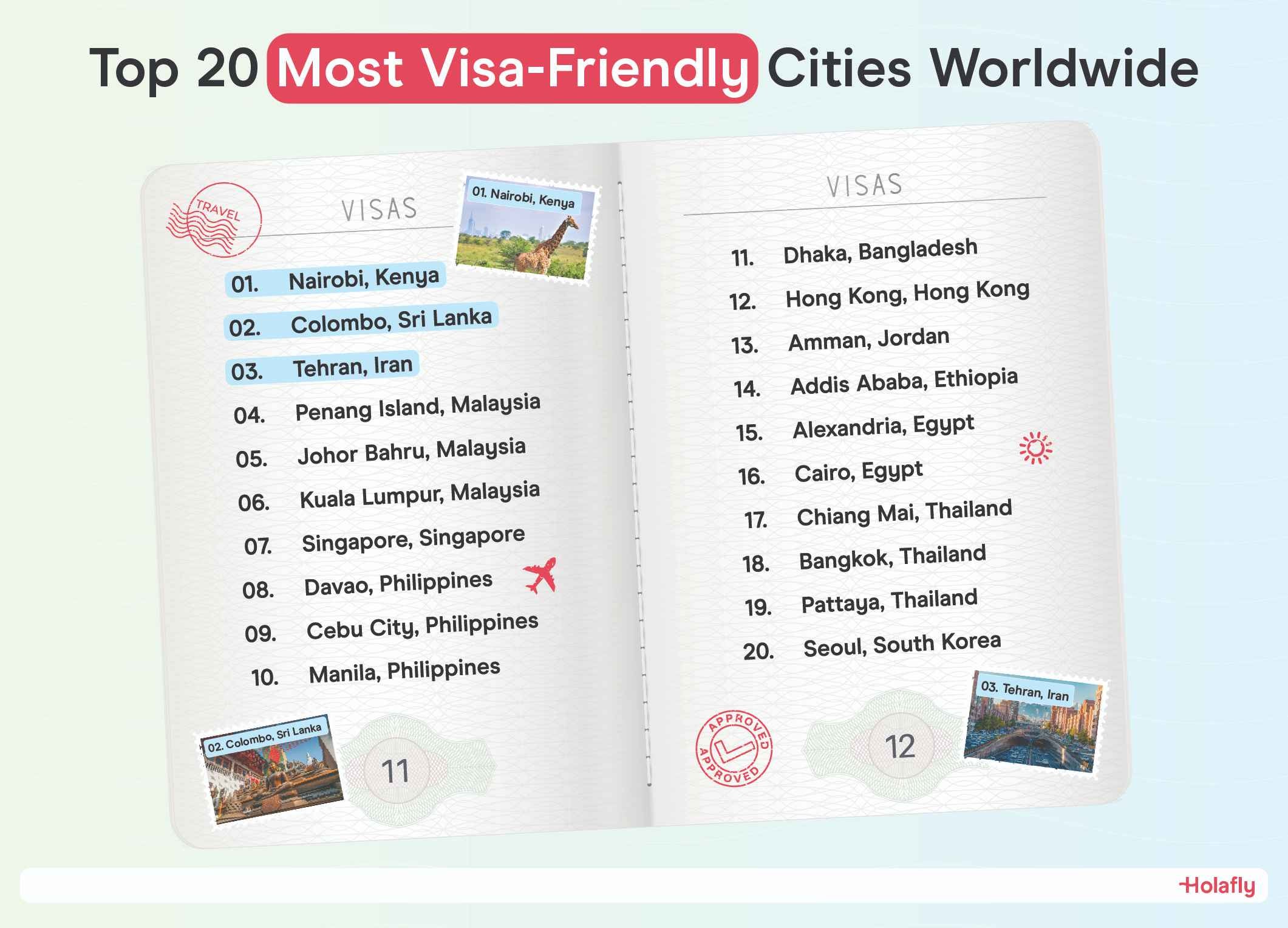 Top 20 Most Visa Friendly Cities Wordlwide.jpg
