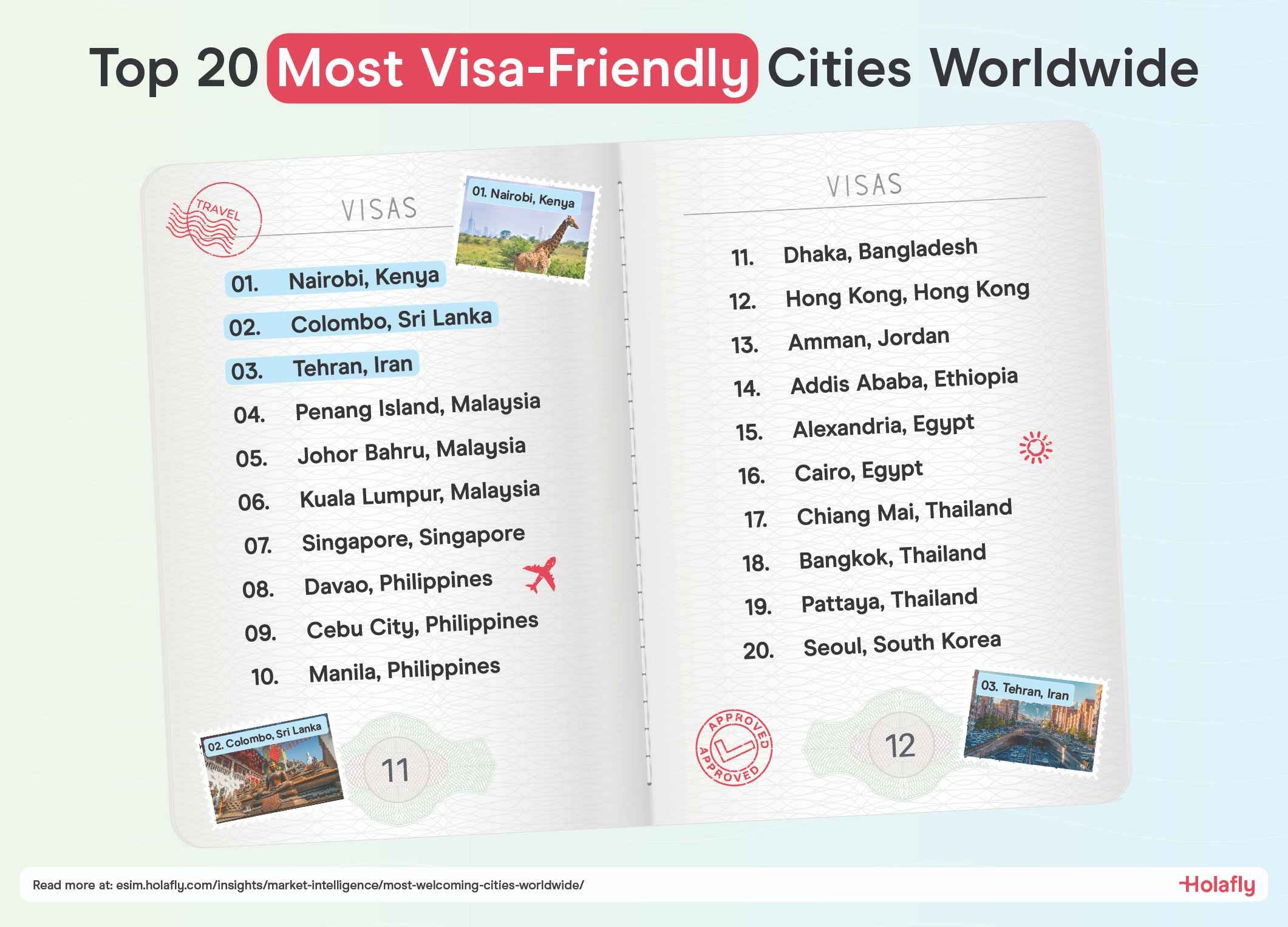 Top 20 Most Visa Friendly Cities Worldwide.jpg