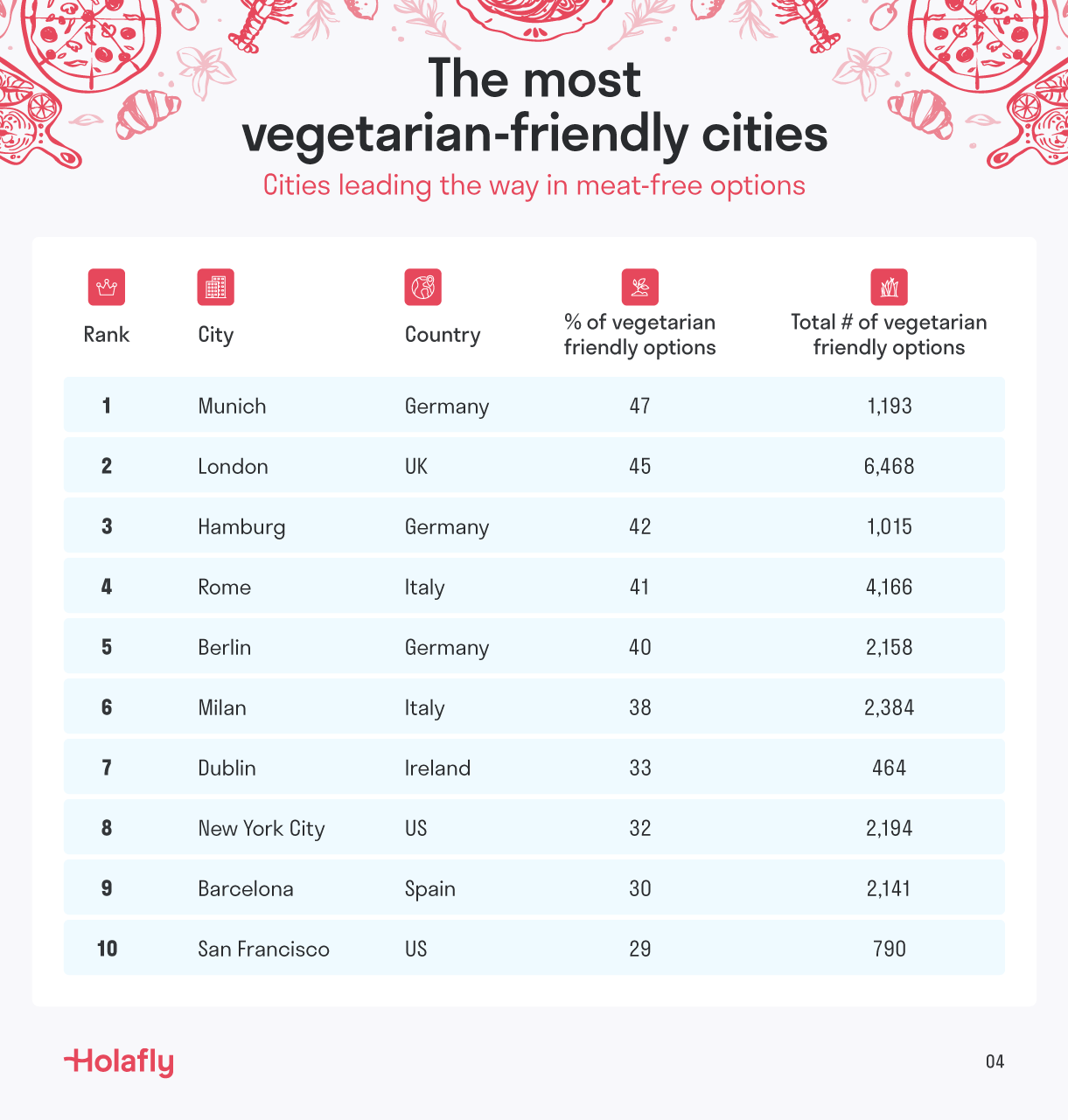 Vegetarian Cities.png