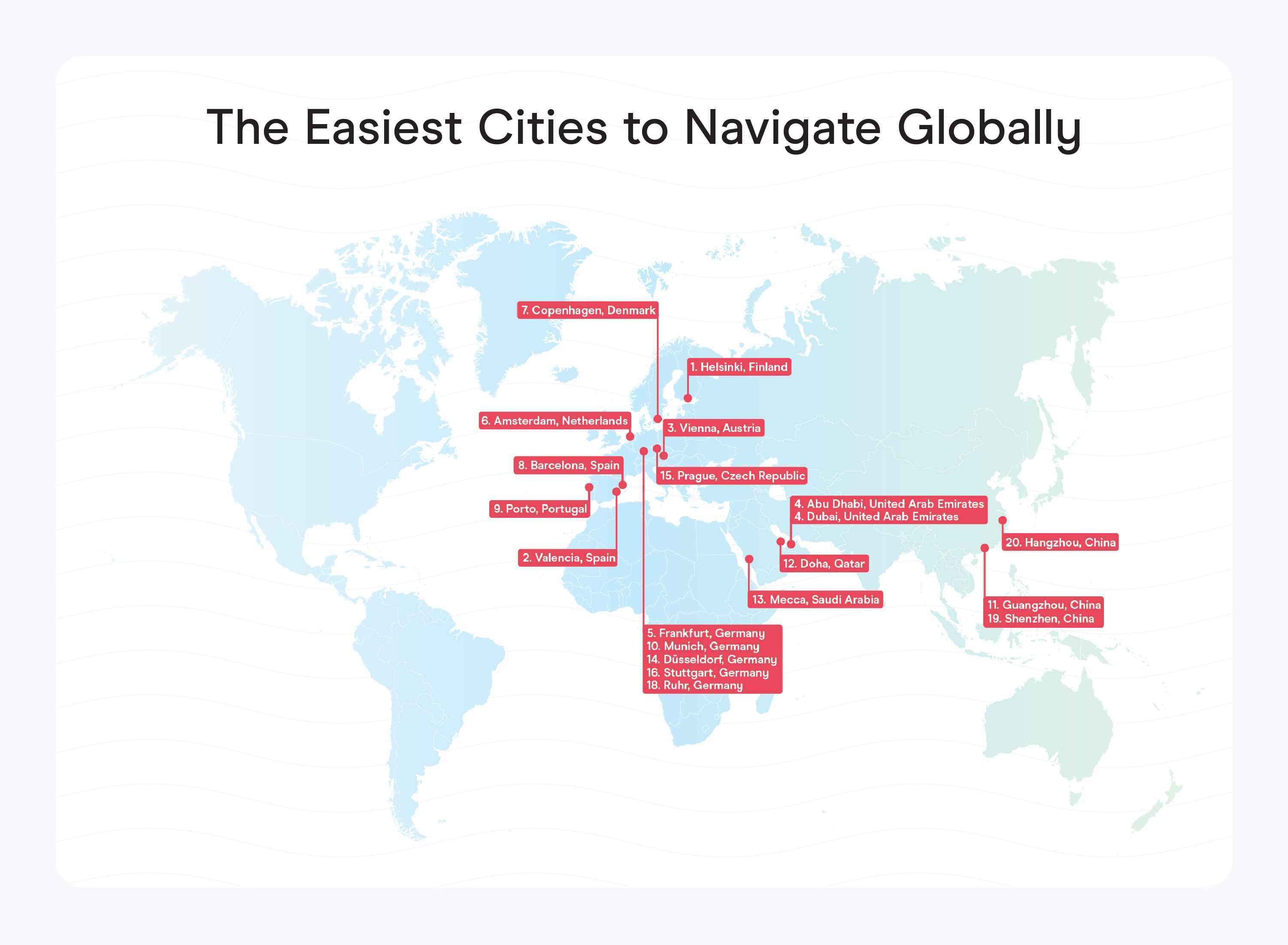 holafly-easist-cities-navigate-globally_.jpg