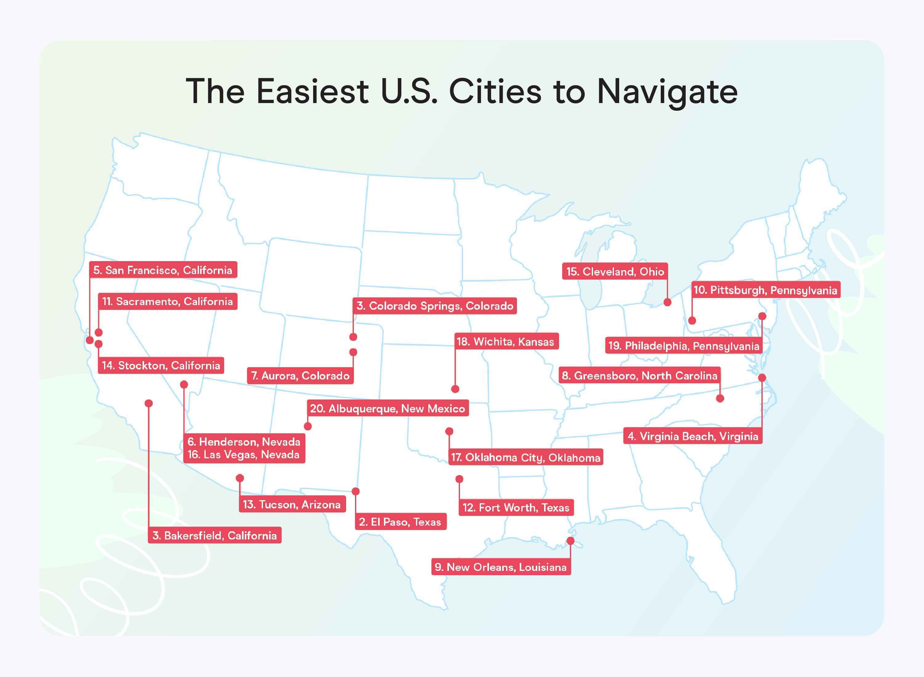 holafly-easist-cities-navigate-in-usa_.jpg