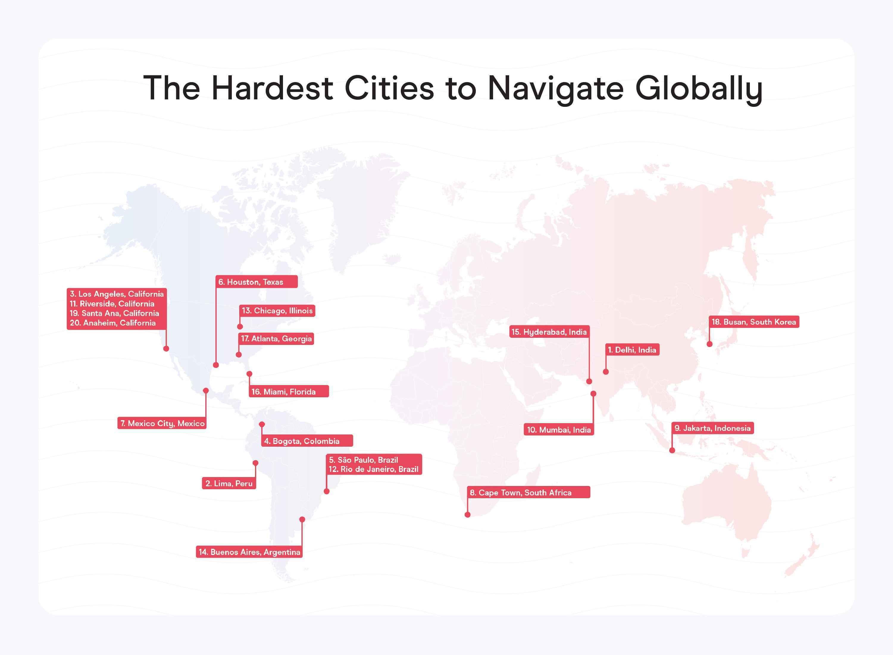 holafly-hardest-cities-navigate-globally.jpg