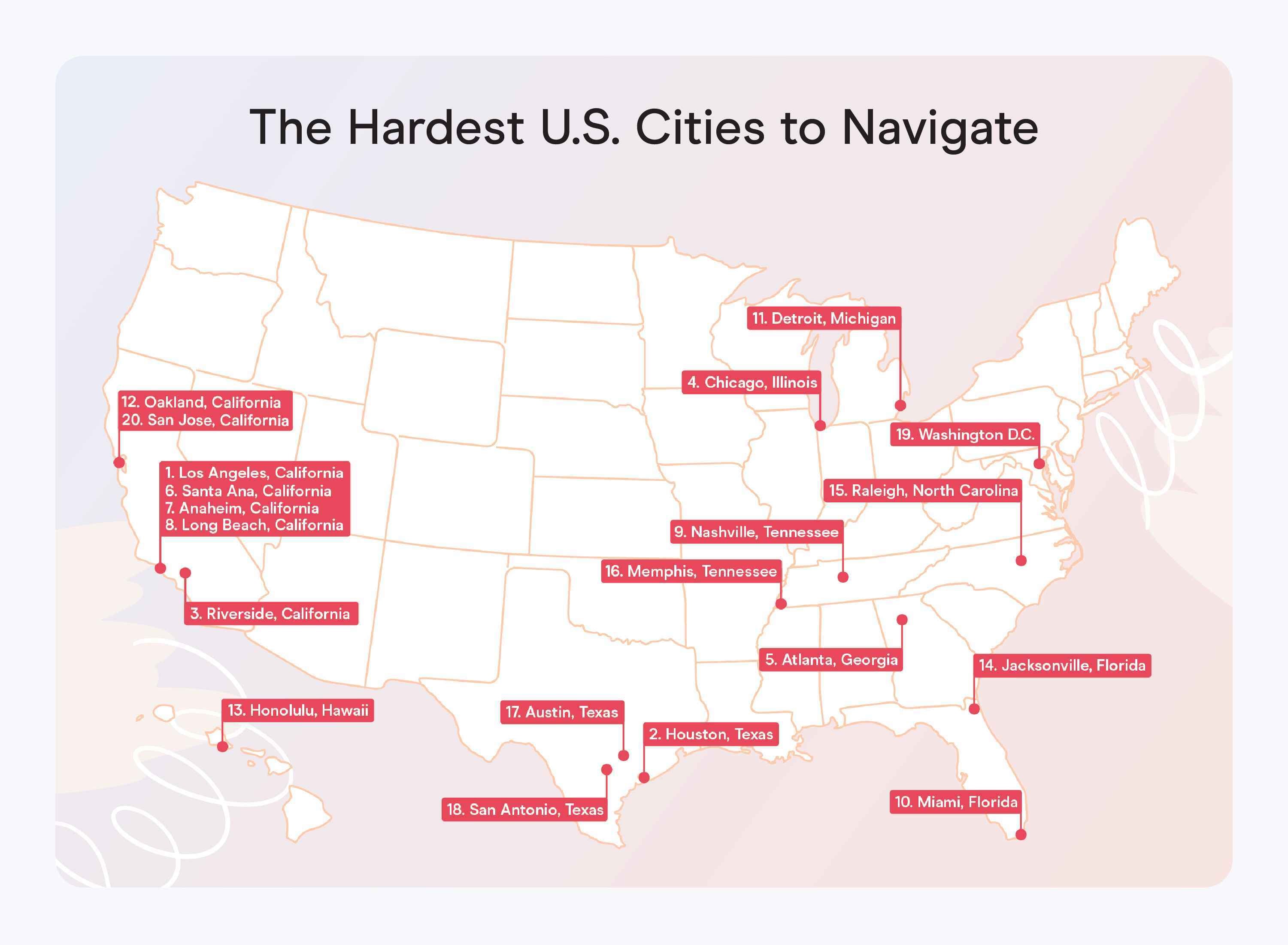 holafly-hardest-cities-navigate-usa.jpg