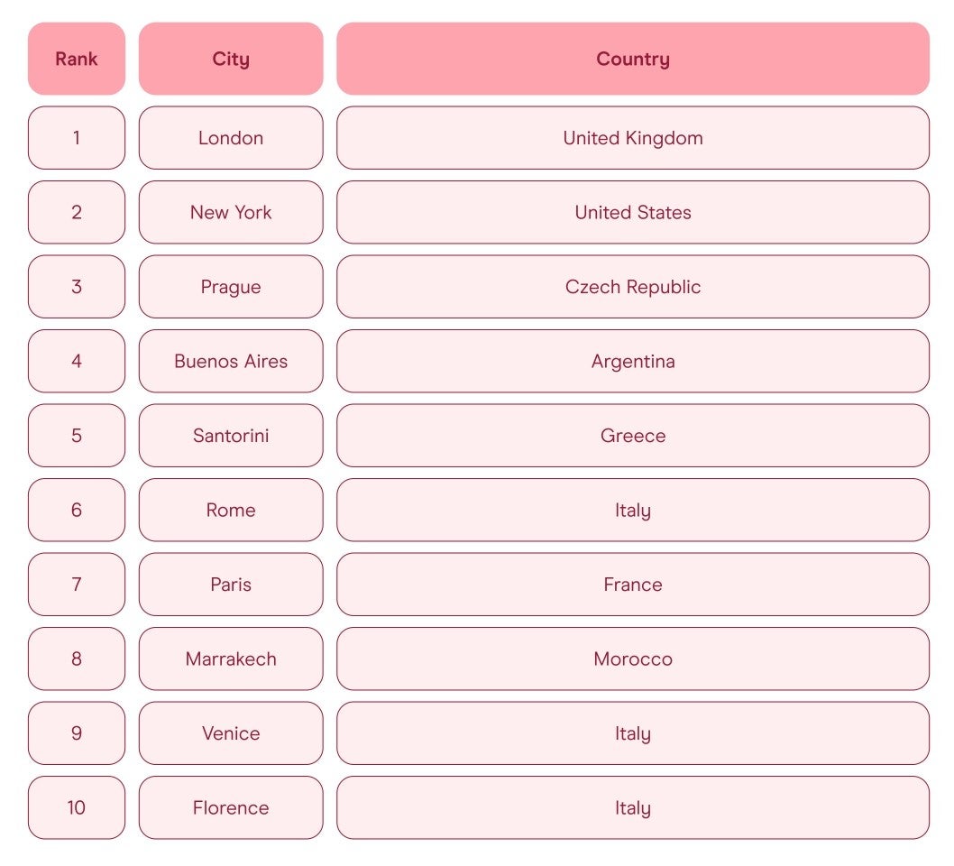 top-10-valentines-cities-worldwide-holafly.jpg