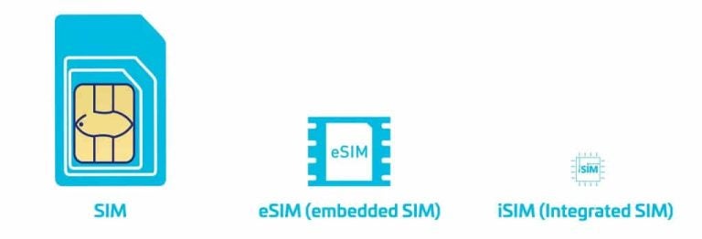 T-SIM-eSIM-iSIM