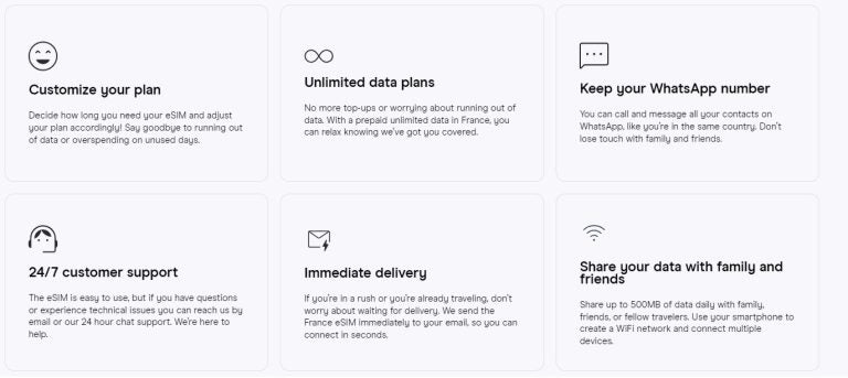 eSIM France advantages
