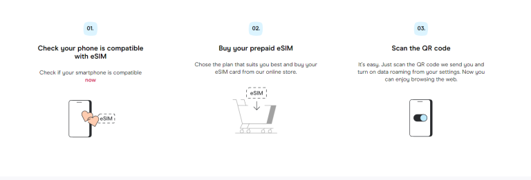 Quick steps to buy eSIM for Lisbon