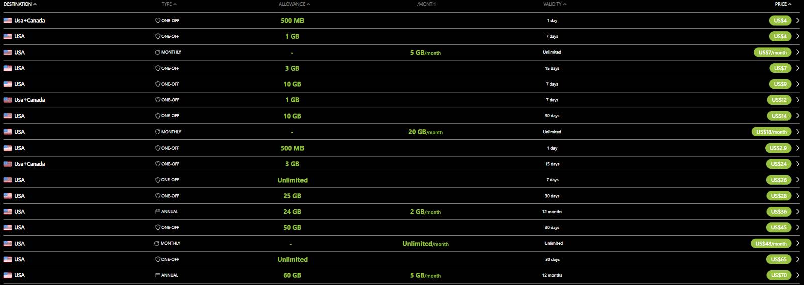 check the available data plans for your chosen location