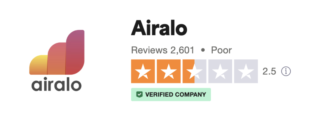 Airalo rating on Trustpilot