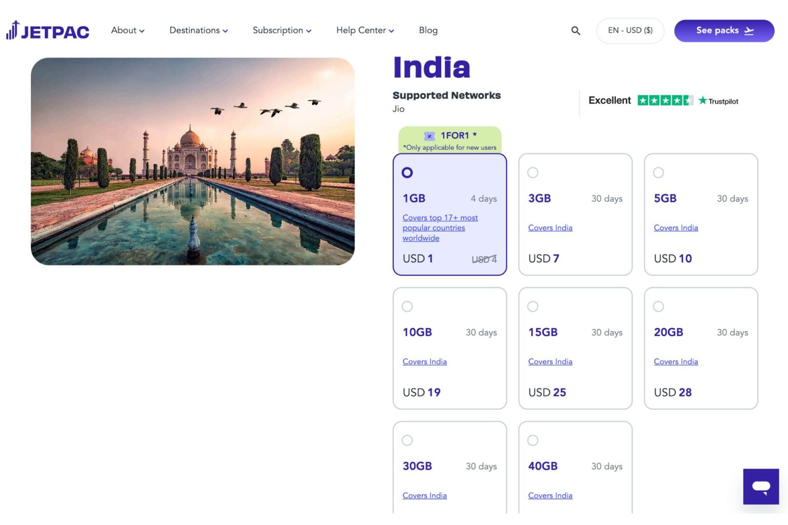 Best eSIM for India in 2025 Holafly