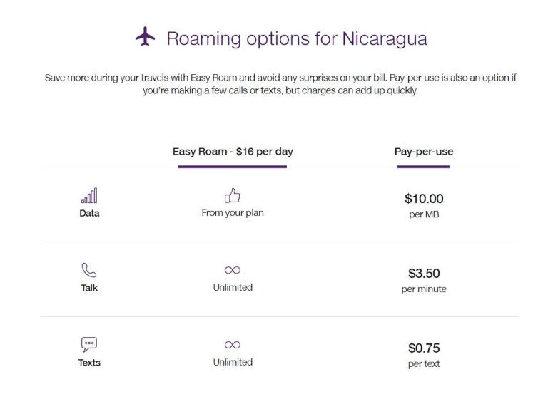roaming telus nicaragua