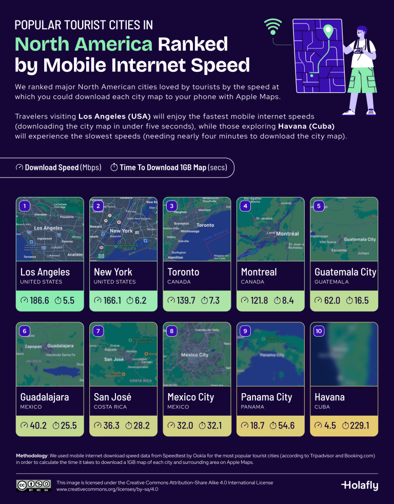 Popular-Cities-in-North-America-Ranked-by-Mobile-Internet-Speed