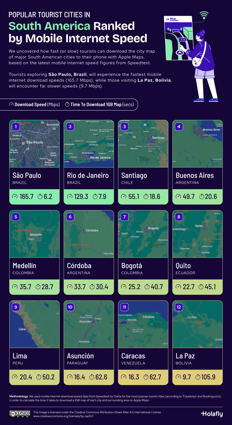 Popular-Cities-in-South-America-Ranked-by-Mobile-Internet-Speed
