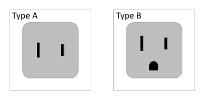 plug types in Mexico